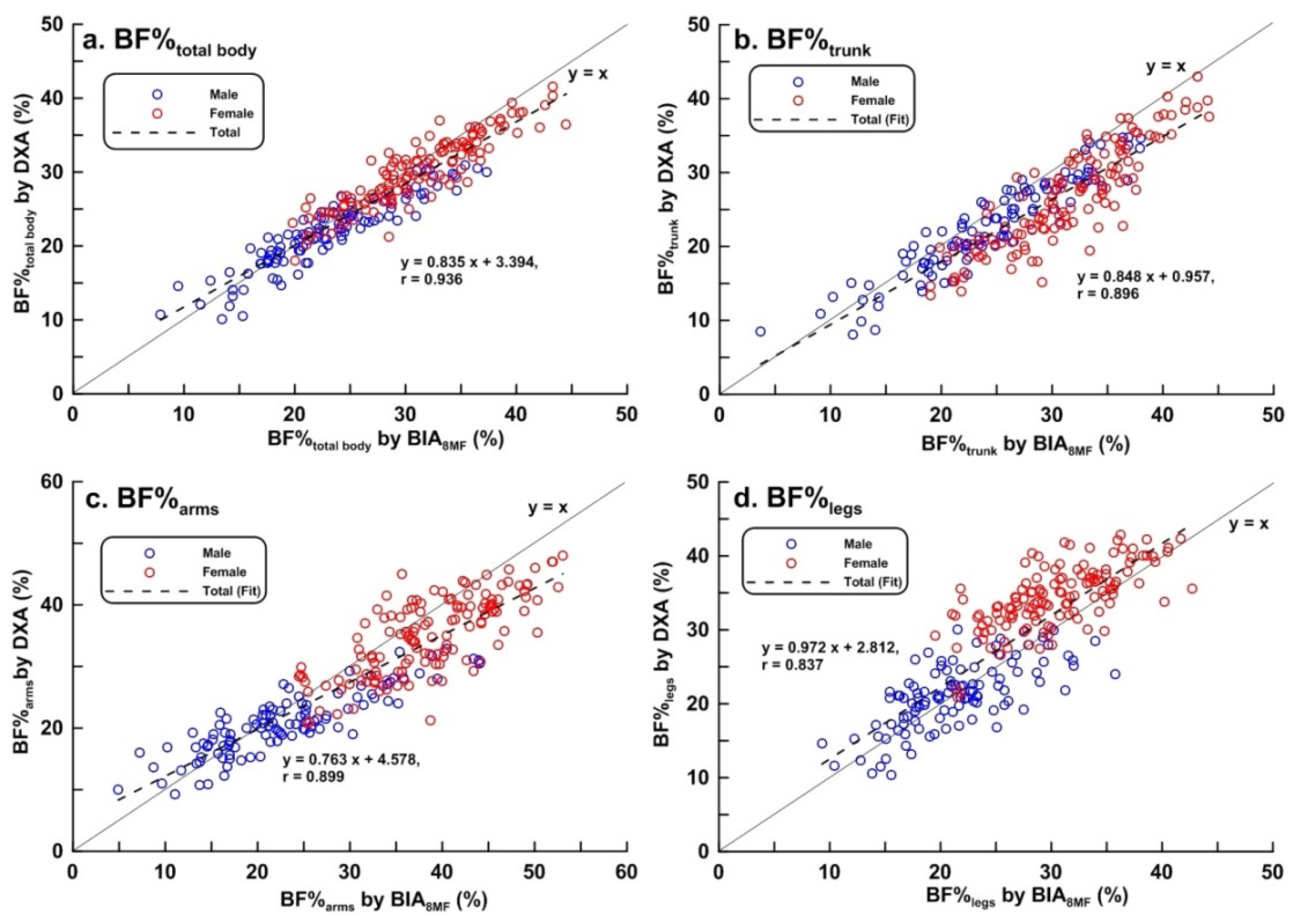 Ijerph 17 02595 g003 Ijerph 17 02595 g003