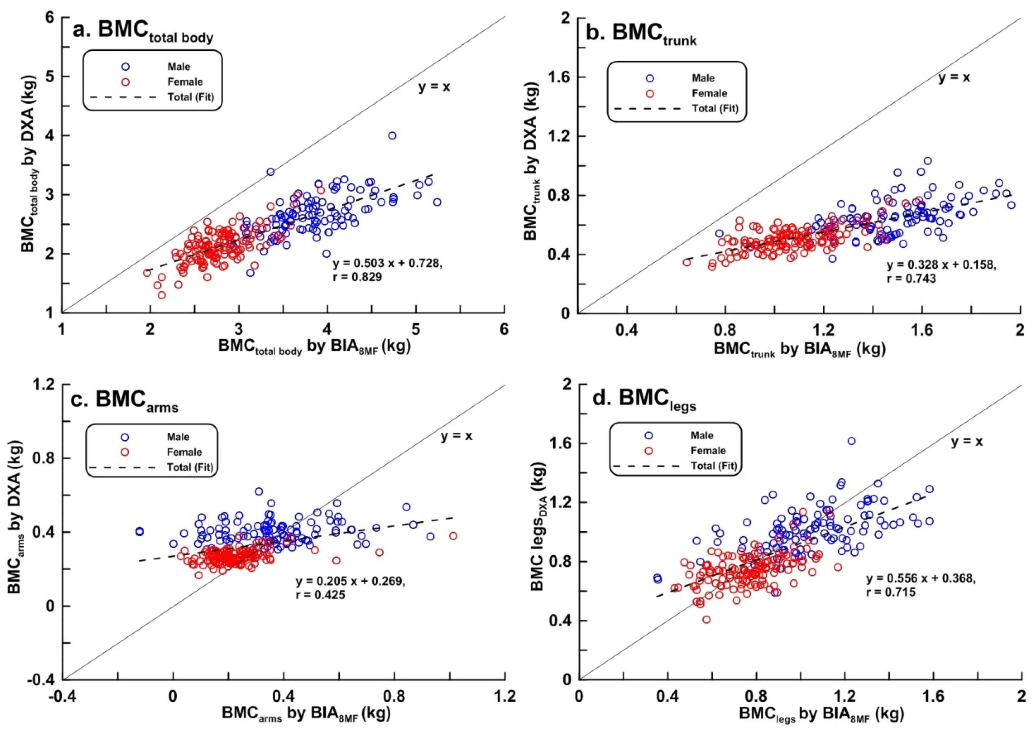 Ijerph 17 02595 g004 Ijerph 17 02595 g004