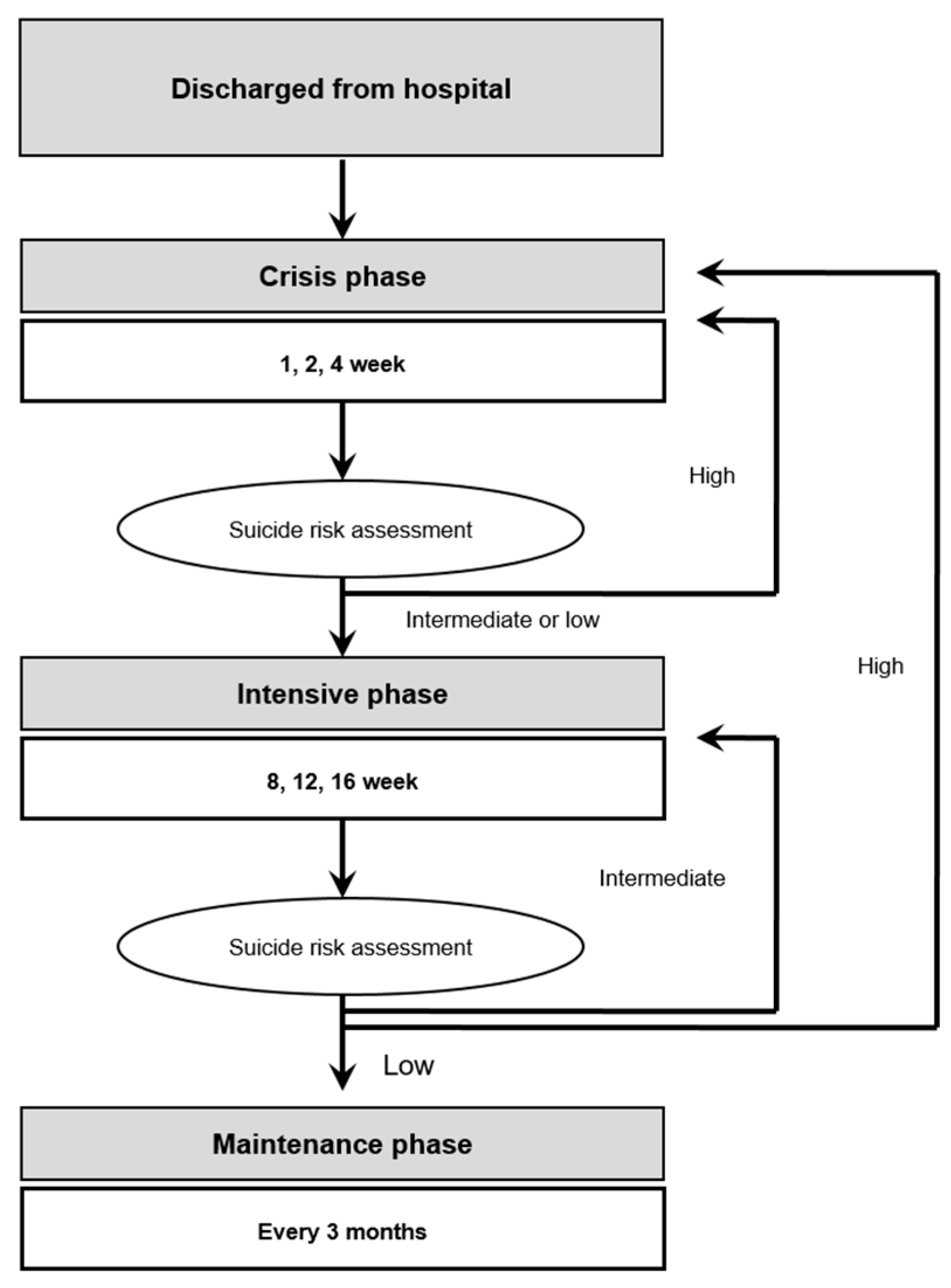 Ijerph 17 02599 g002