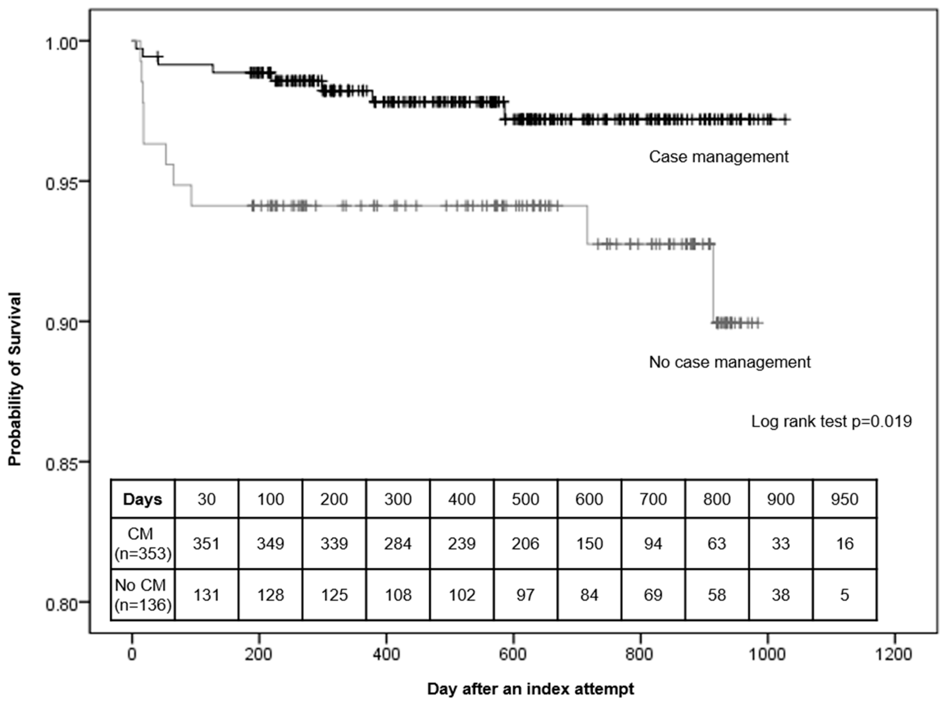 Ijerph 17 02599 g003