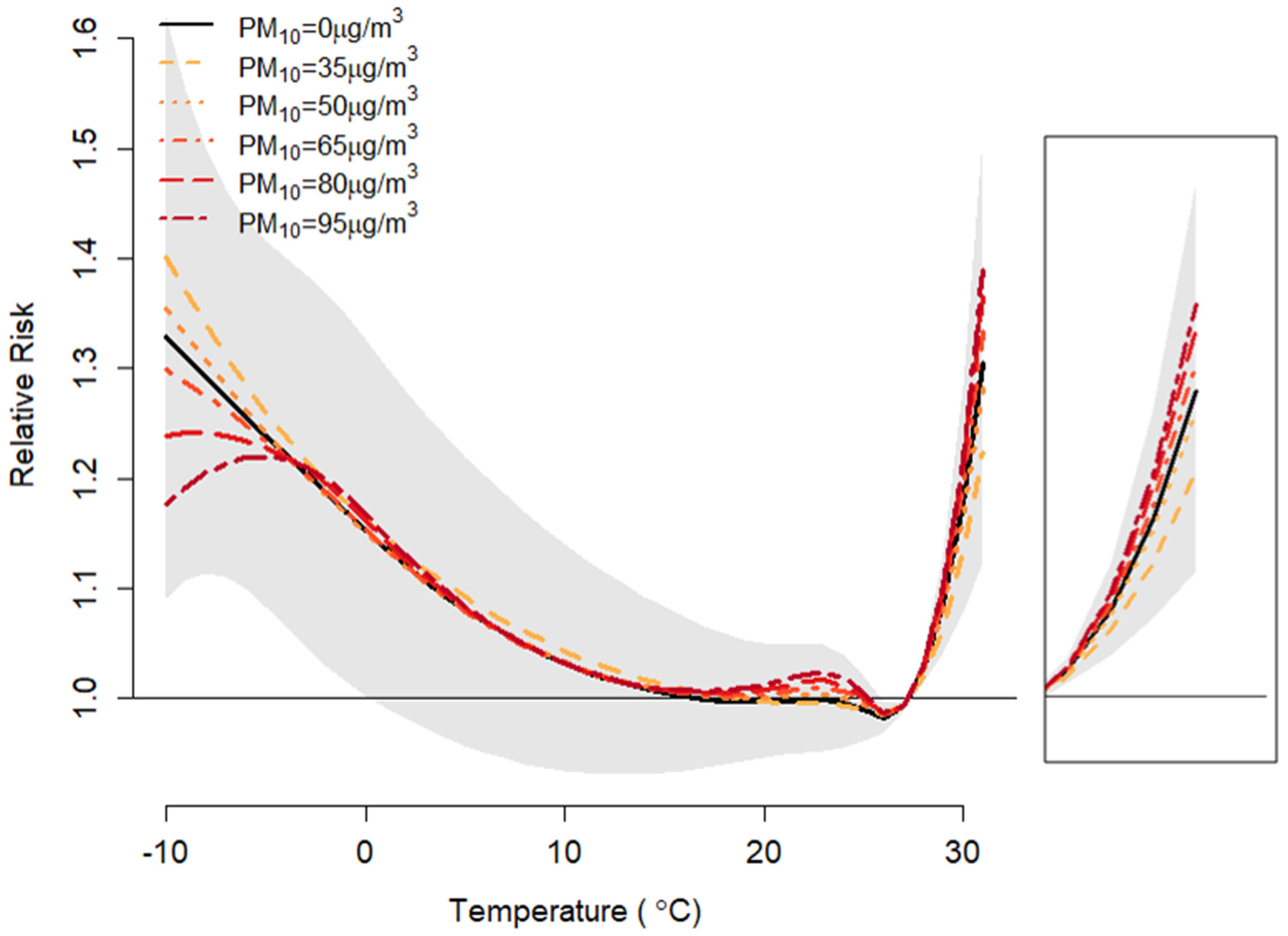 Ijerph 17 02600 g002