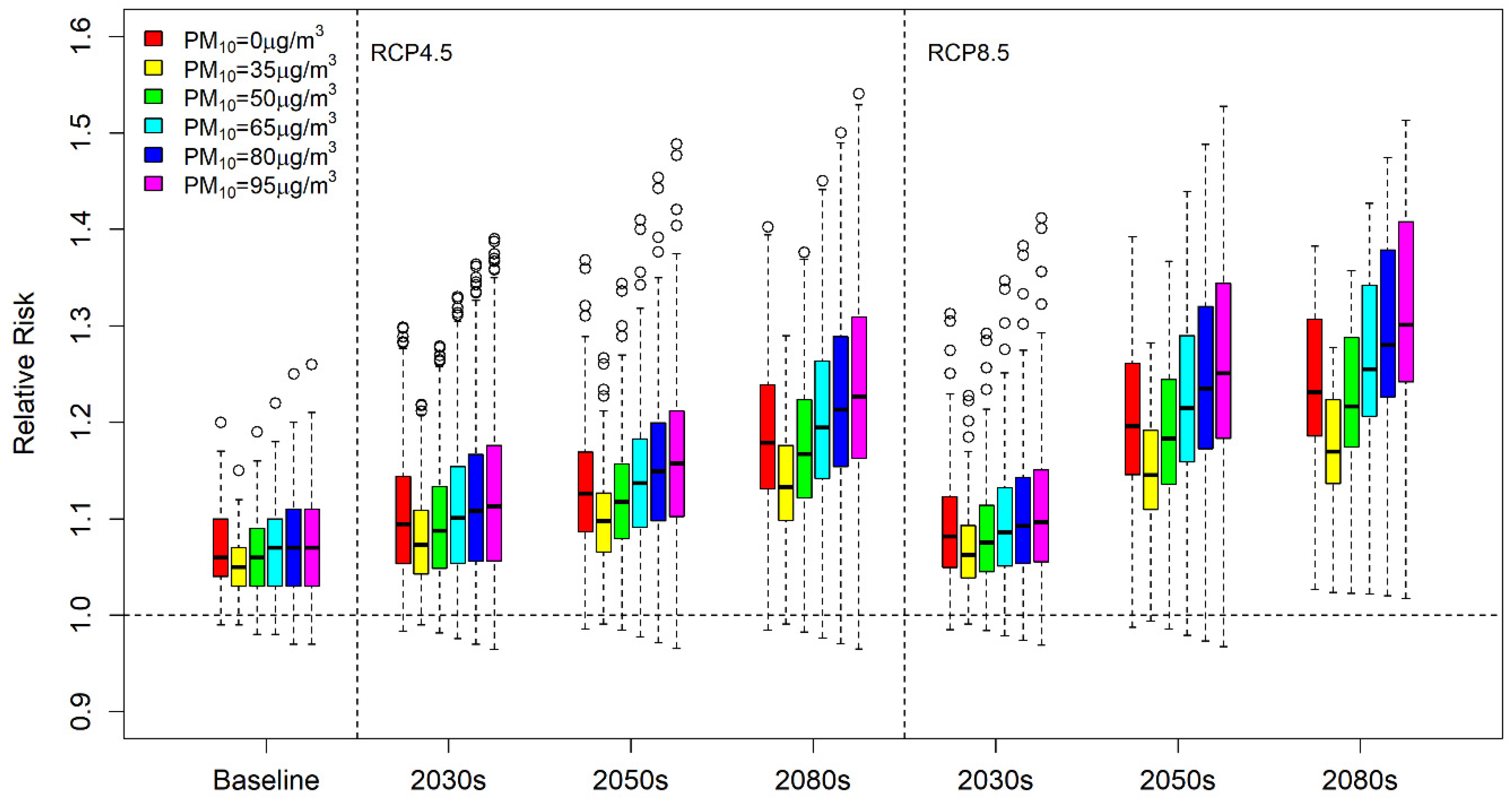 Ijerph 17 02600 g003