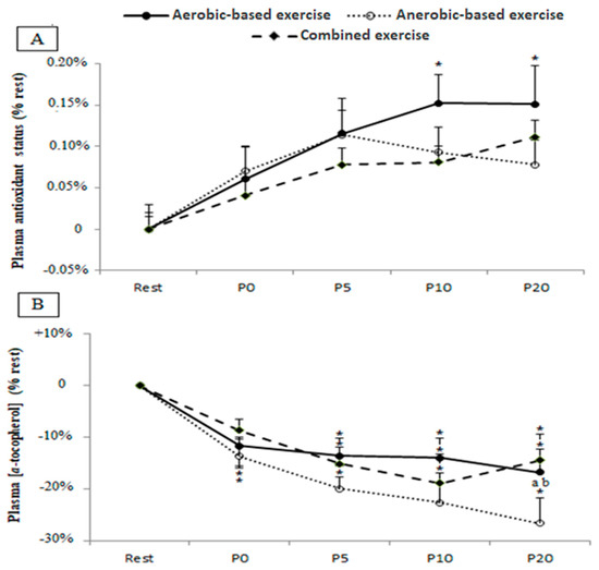 IJERPH Free Full Text Effects of Aerobic Anaerobic and