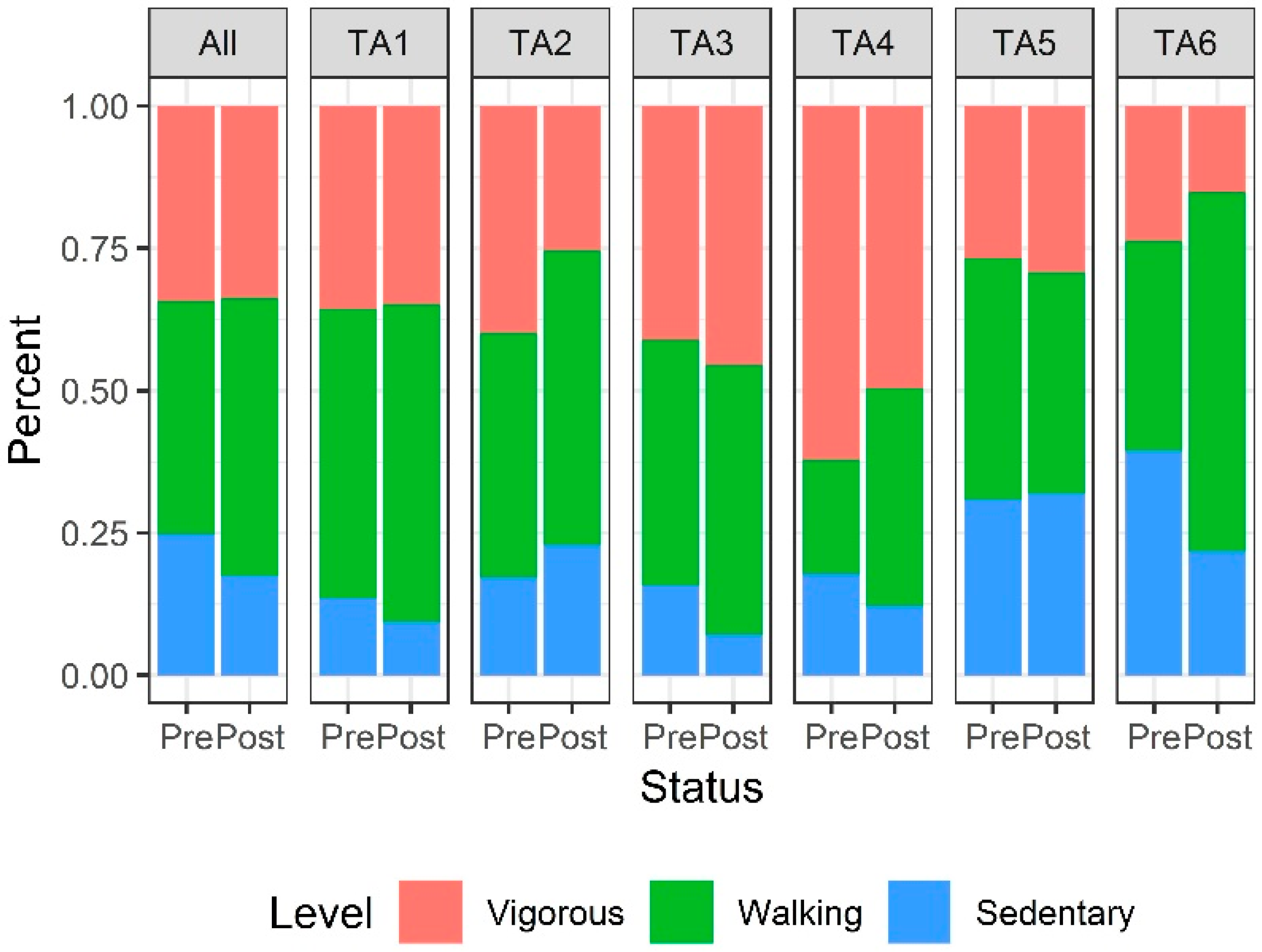Ijerph 17 02605 g002