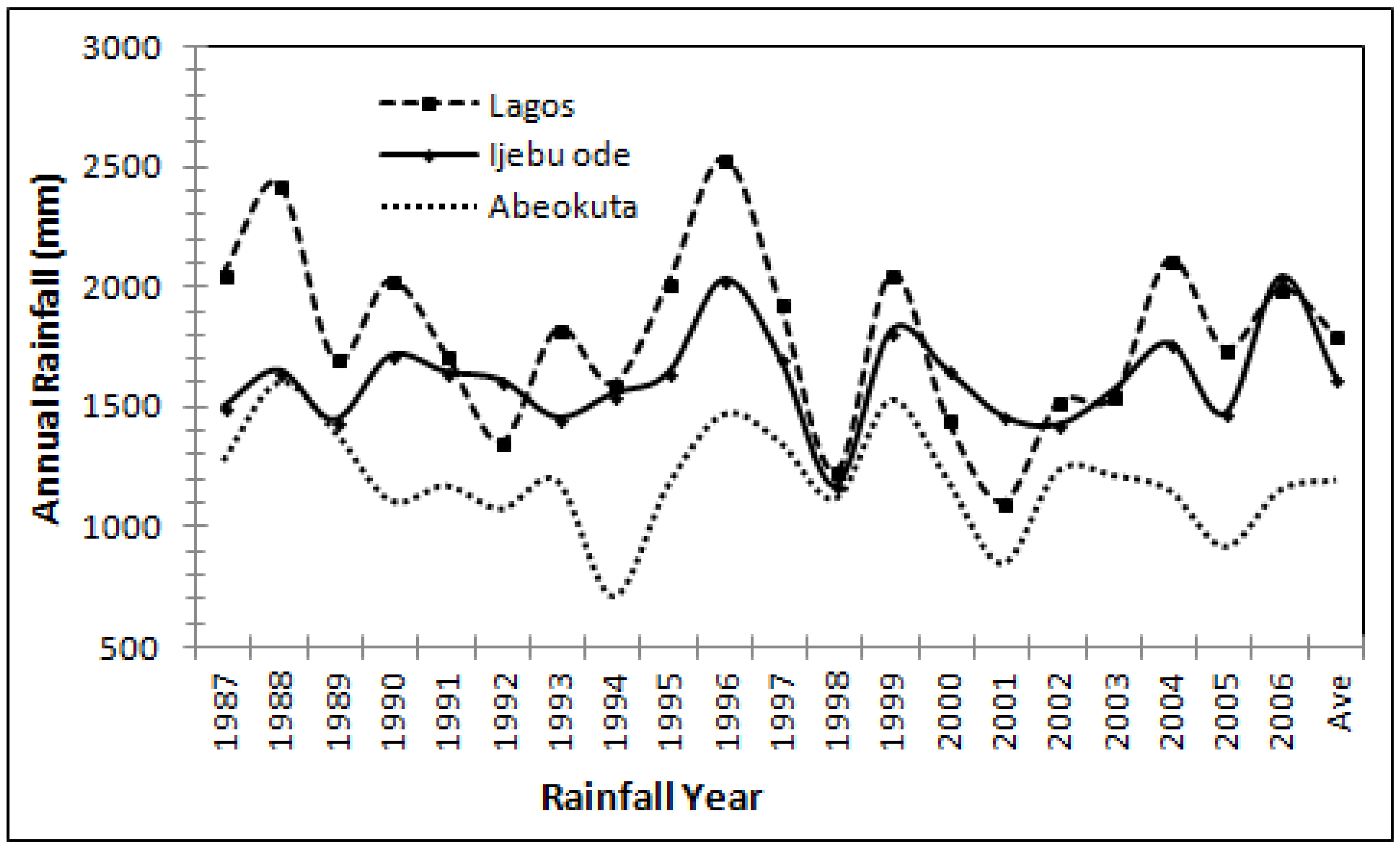 Ijerph 17 02609 g003 Ijerph 17 02609 g003