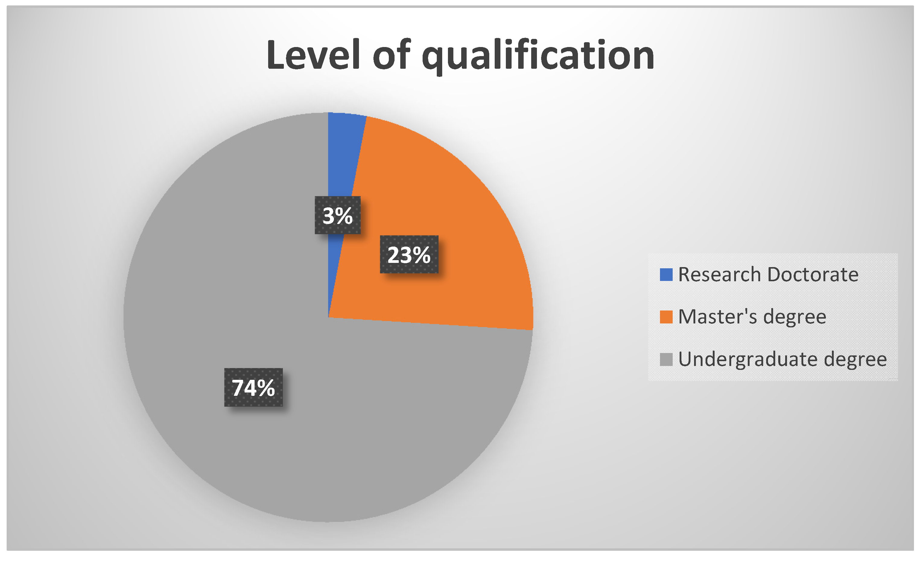 Ijerph 17 02613 g001