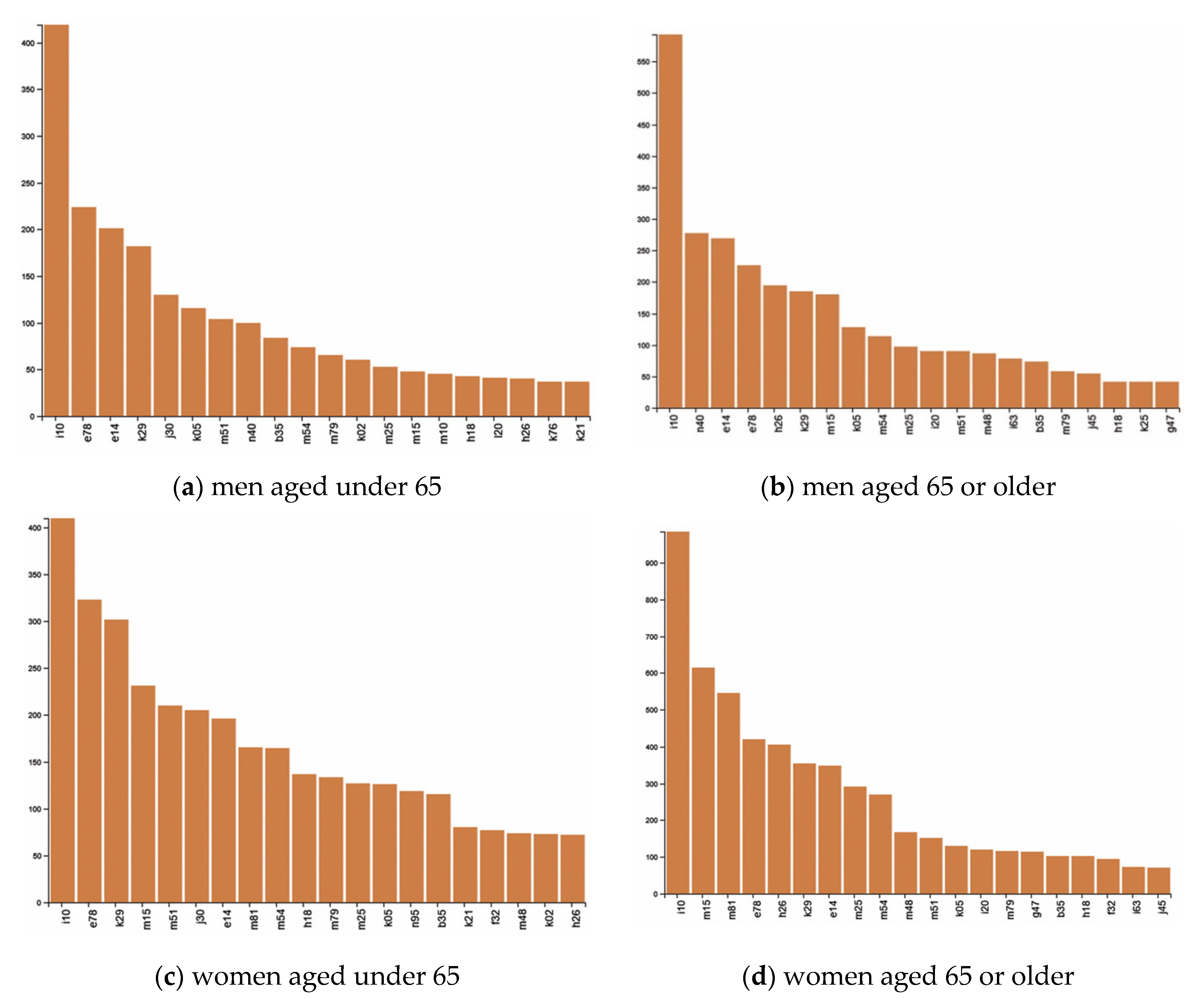 Ijerph 17 02618 g001 Ijerph 17 02618 g001