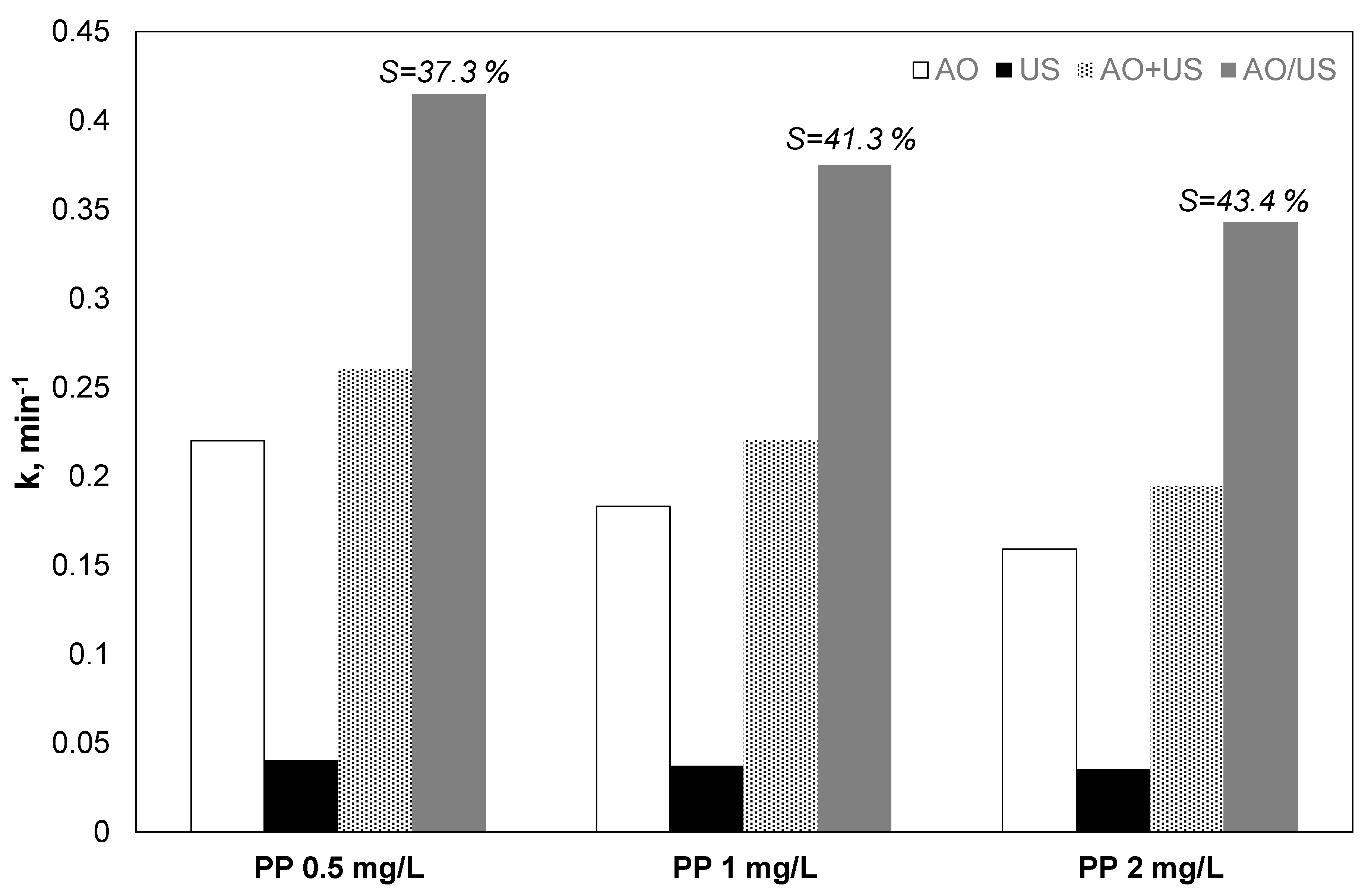 Ijerph 17 02621 g002