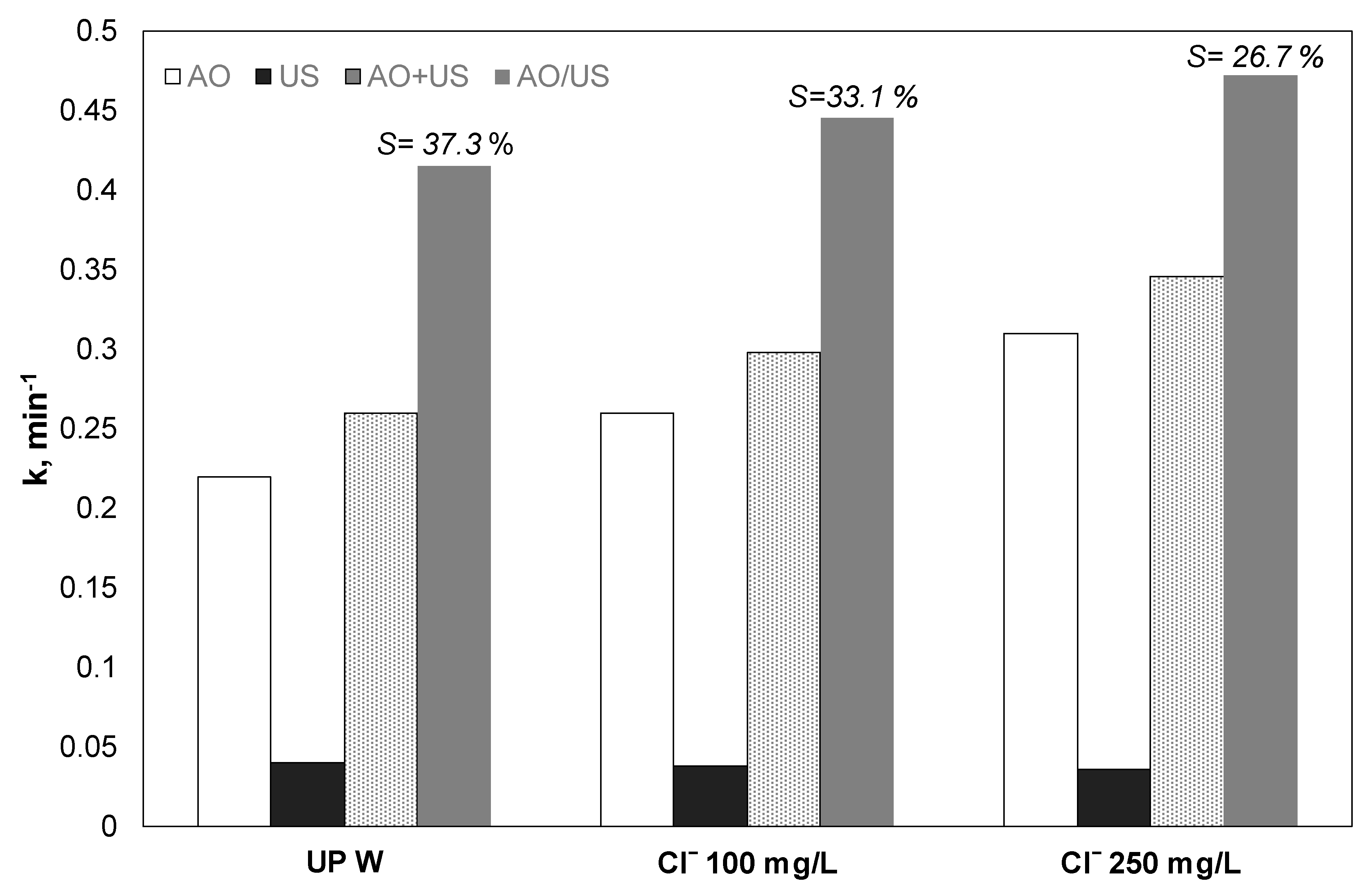 Ijerph 17 02621 g004