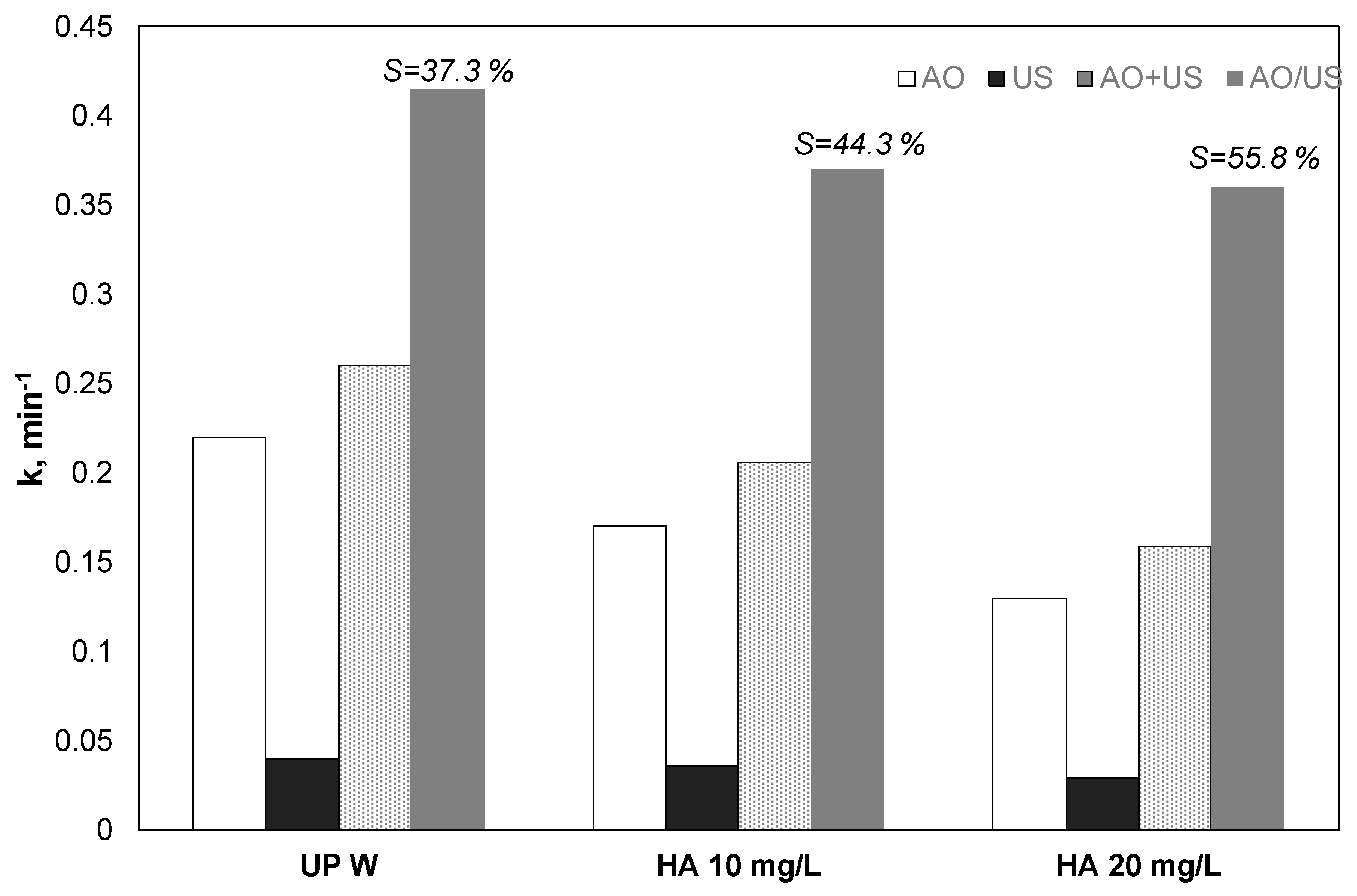 Ijerph 17 02621 g006
