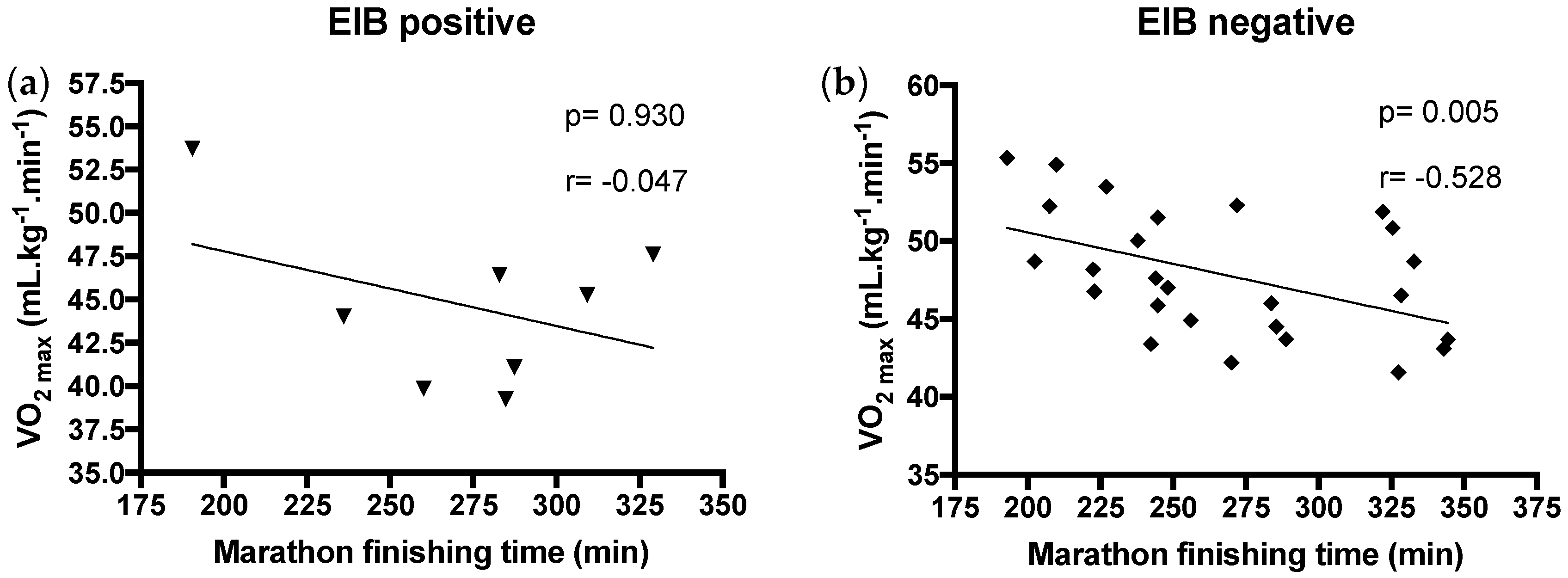 Ijerph 17 02622 g004 Ijerph 17 02622 g004