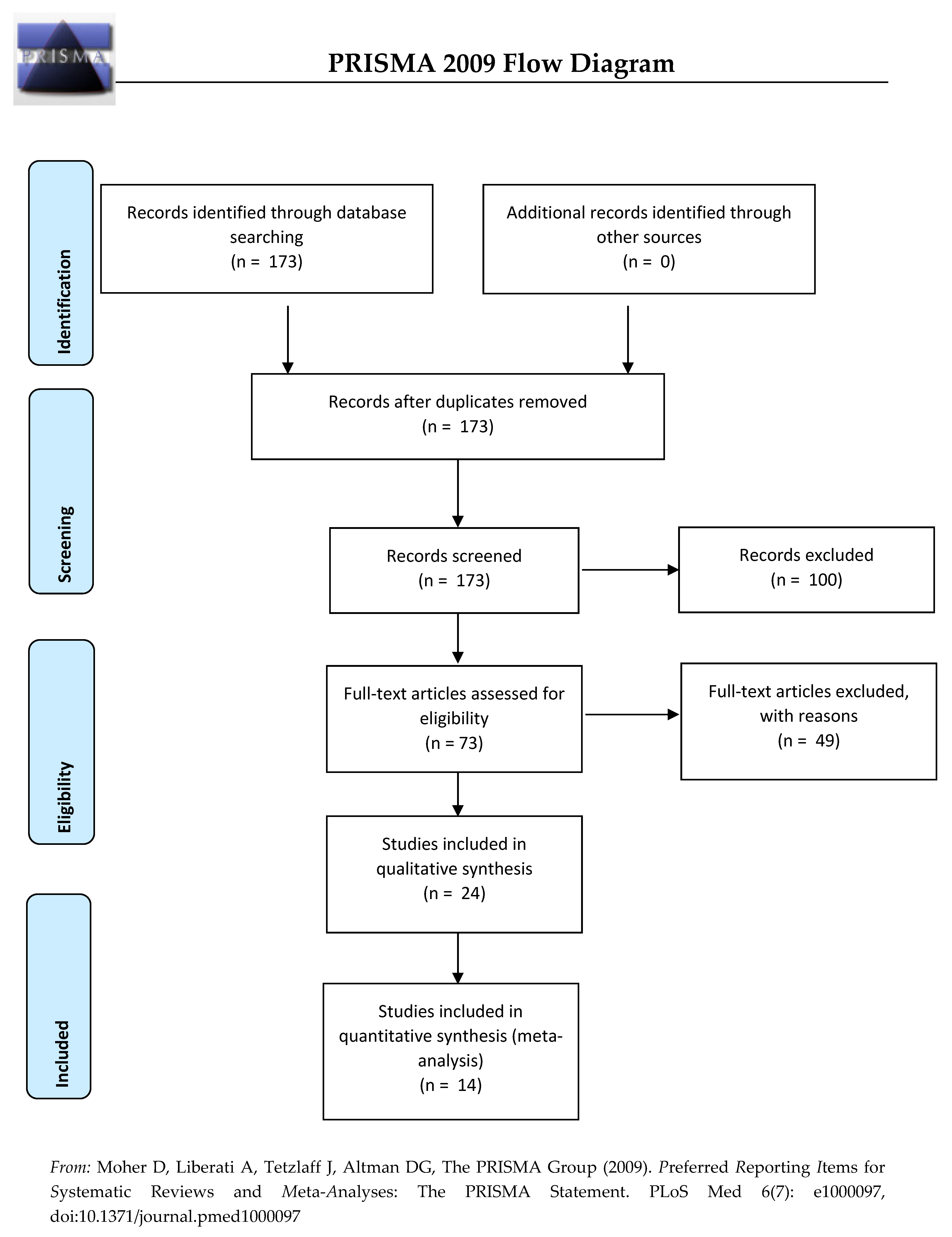 Ijerph 17 02623 g001 Ijerph 17 02623 g001