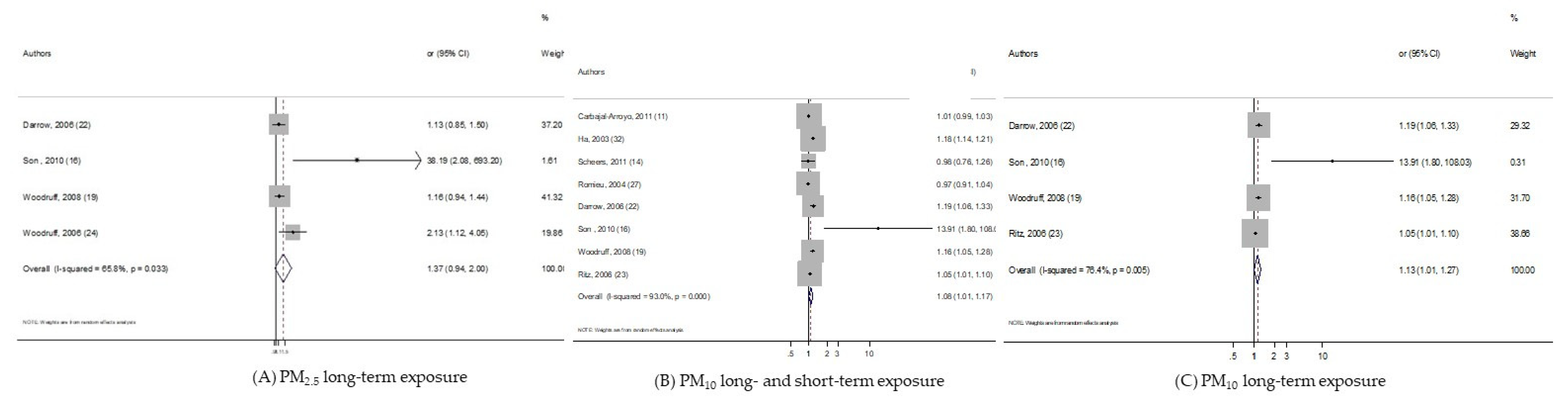 Ijerph 17 02623 g003 Ijerph 17 02623 g003