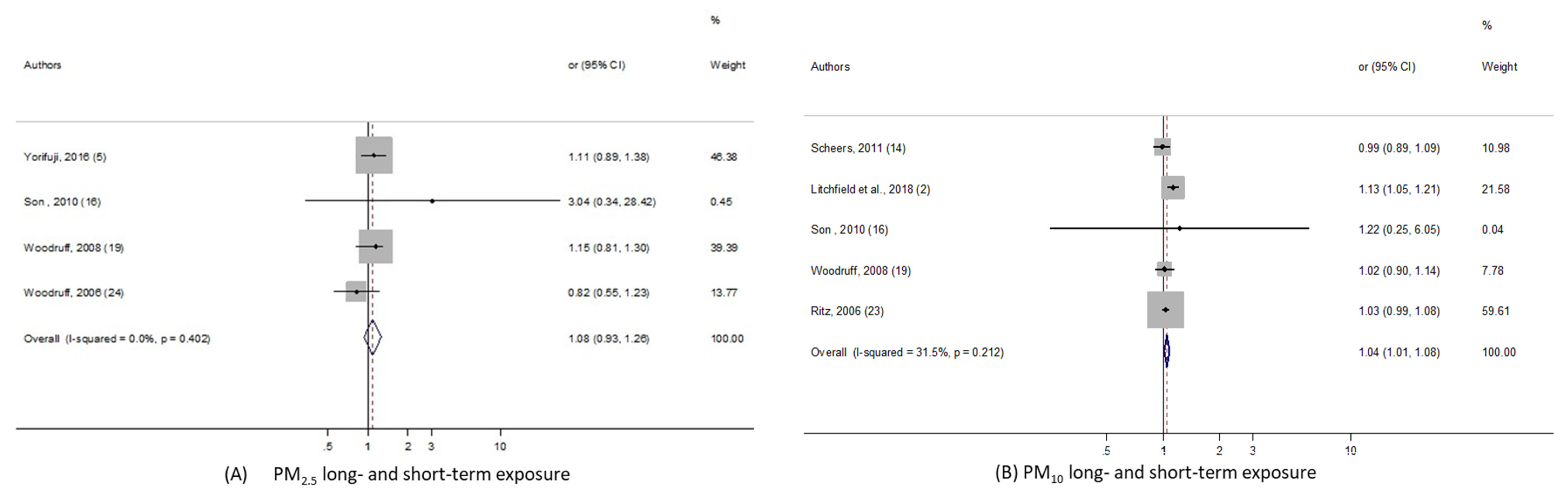 Ijerph 17 02623 g004 Ijerph 17 02623 g004