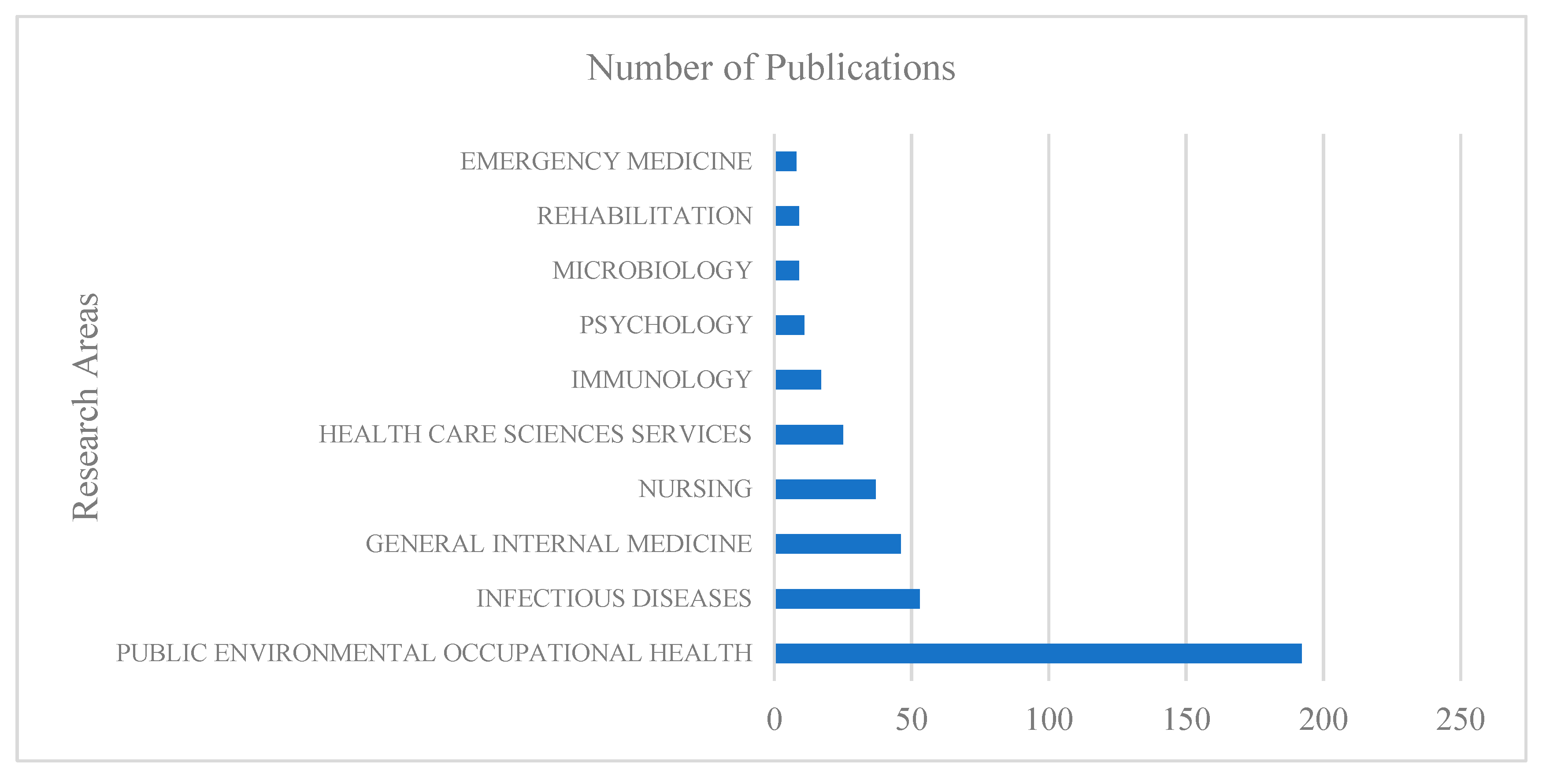 Ijerph 17 02625 g002