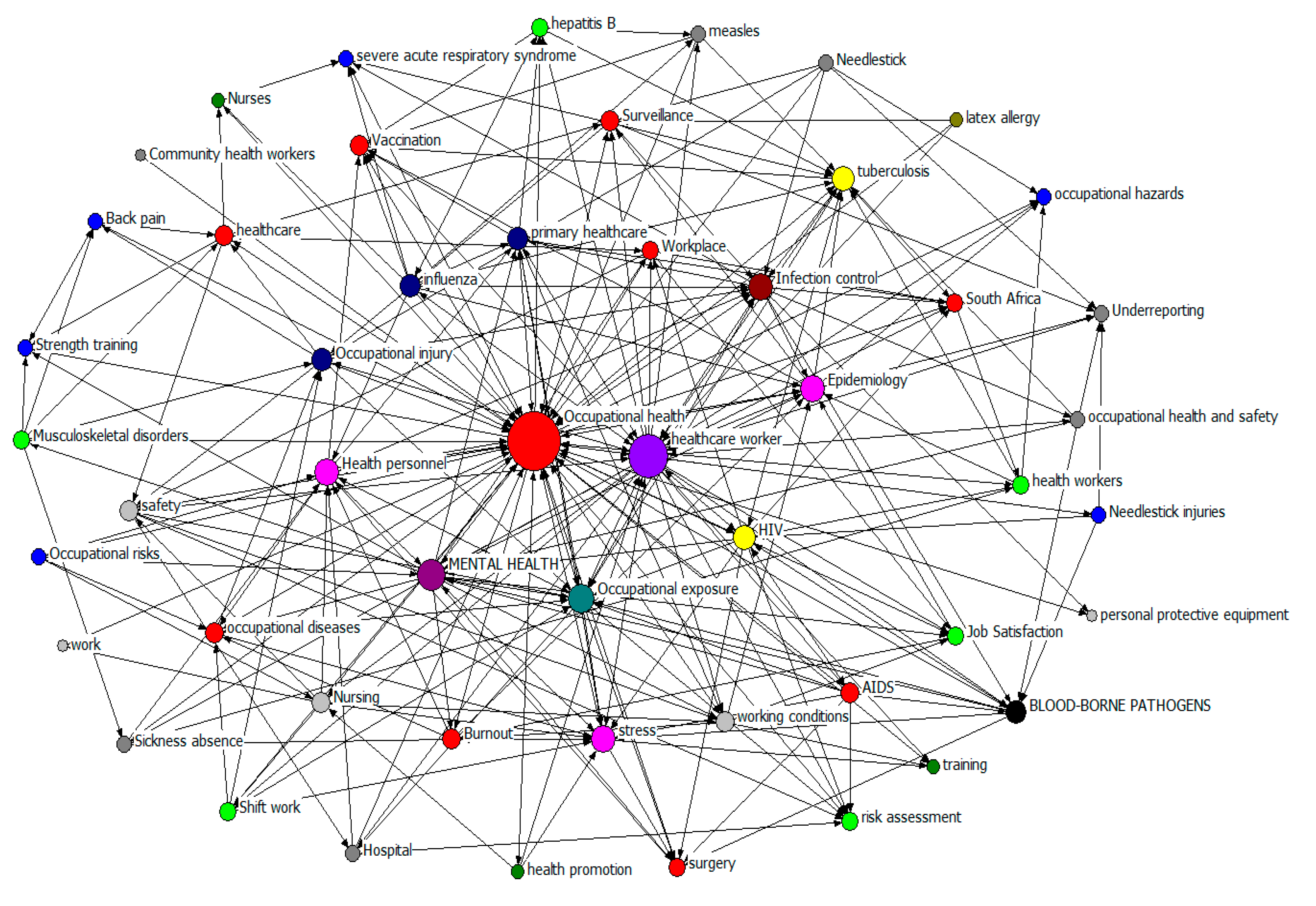 Ijerph 17 02625 g005