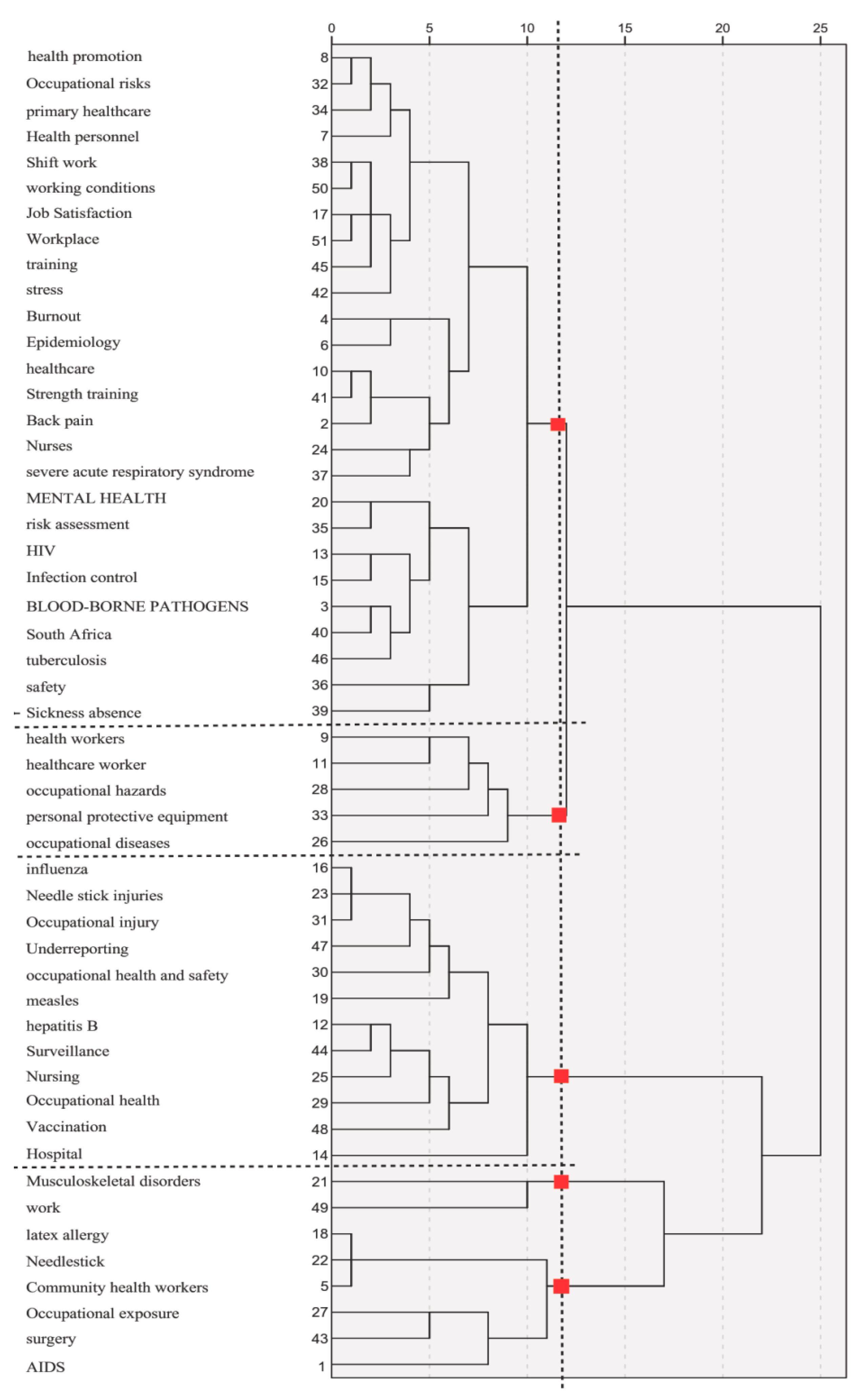 Ijerph 17 02625 g006