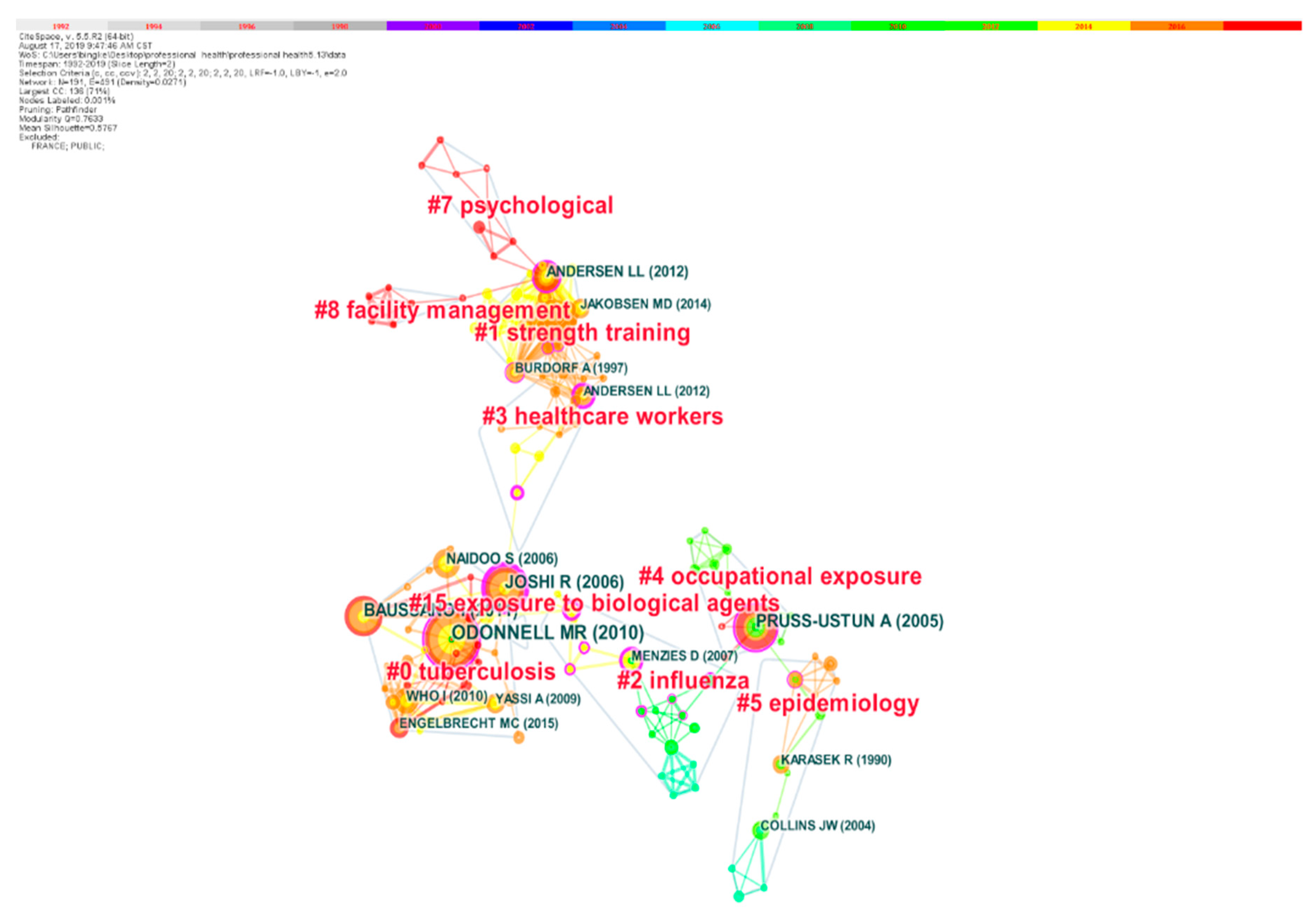 Ijerph 17 02625 g007