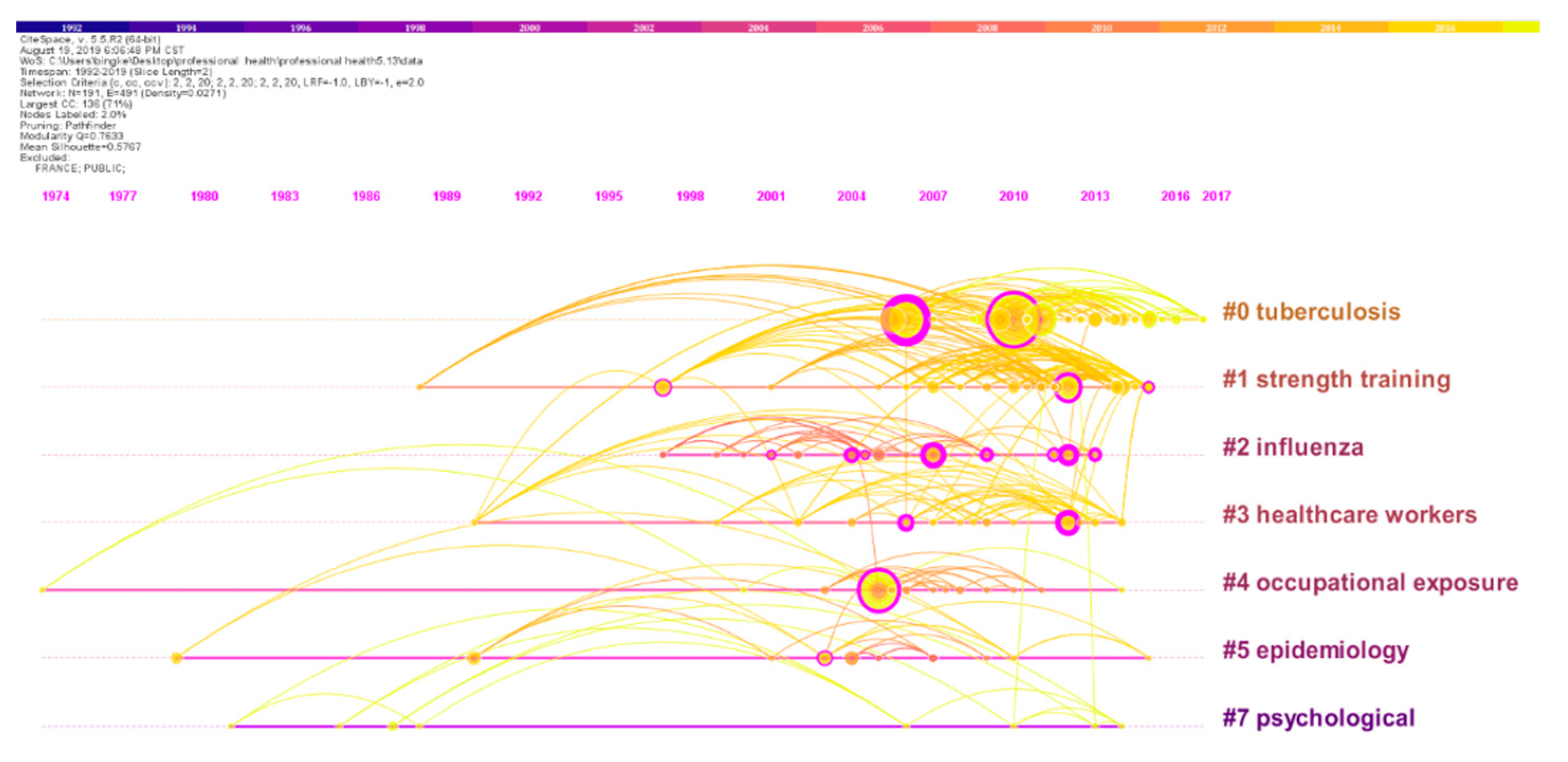Ijerph 17 02625 g008
