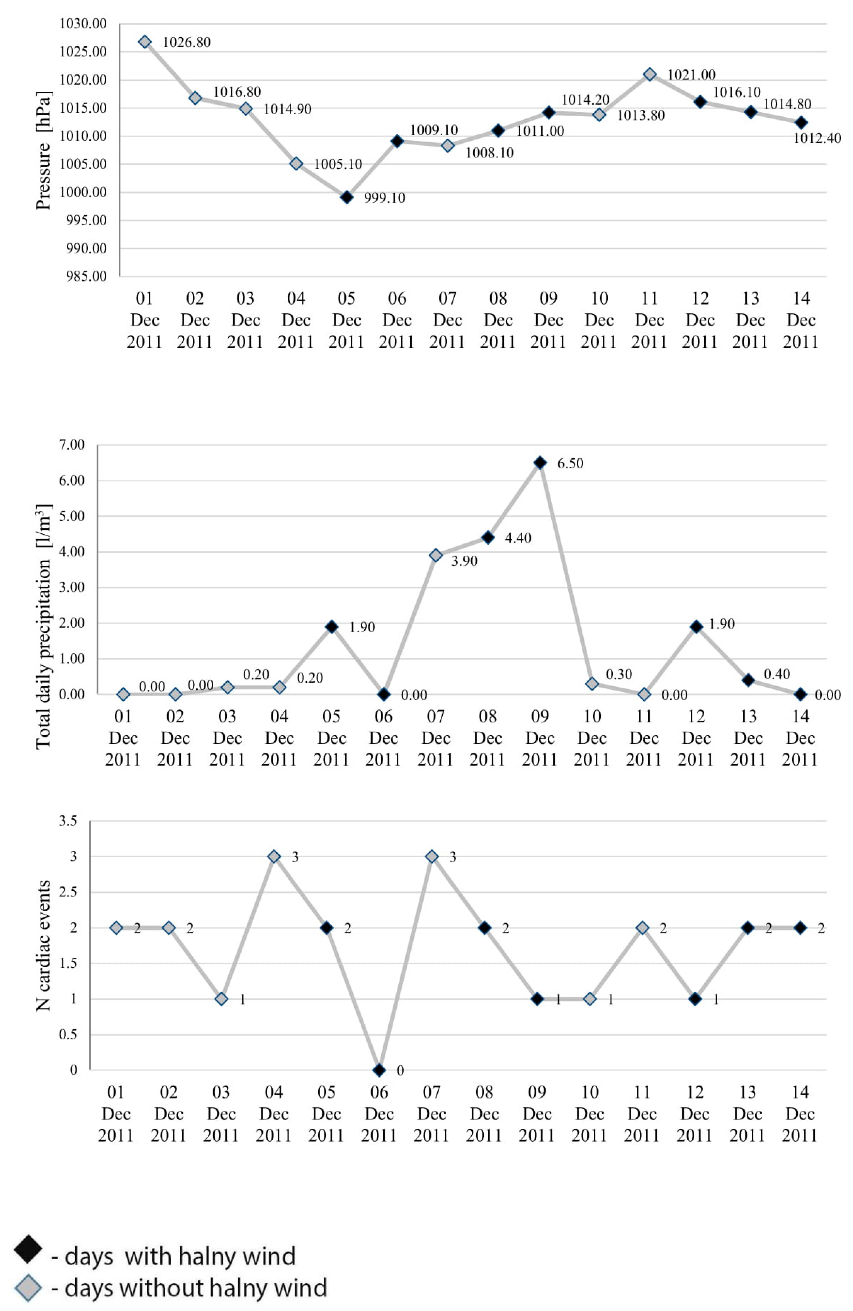 Ijerph 17 02638 g002