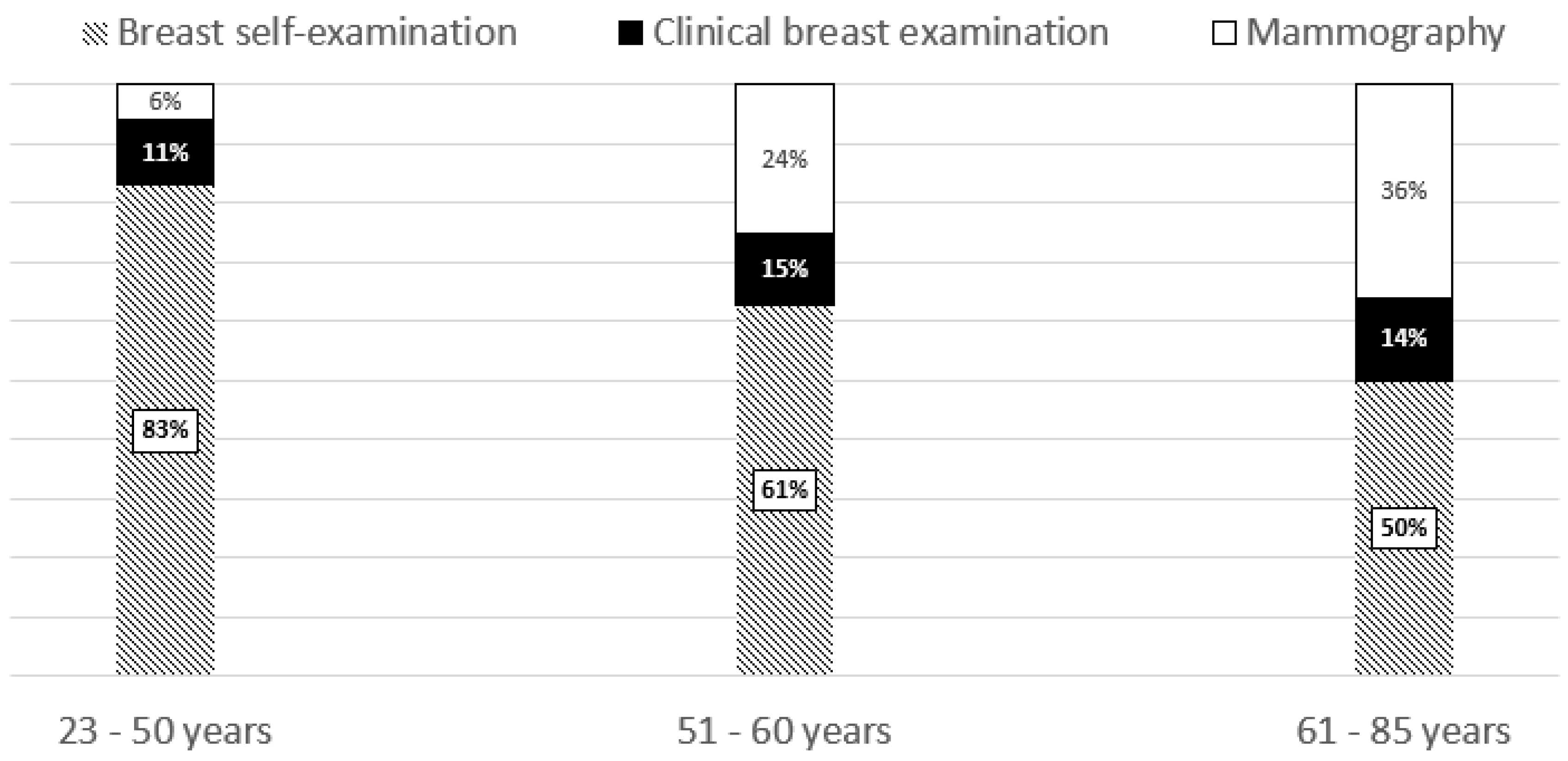 Ijerph 17 02642 g001