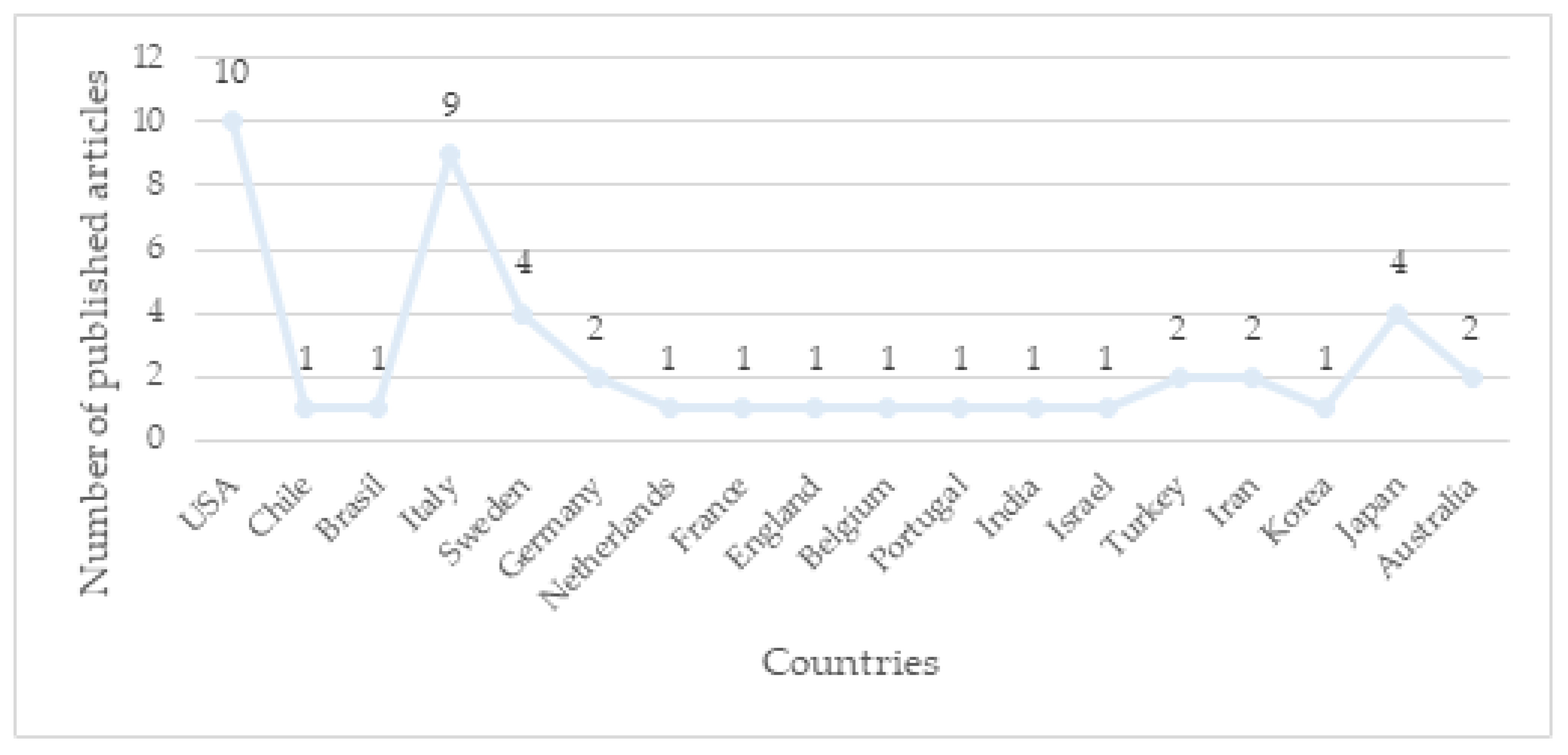 Ijerph 17 02644 g002