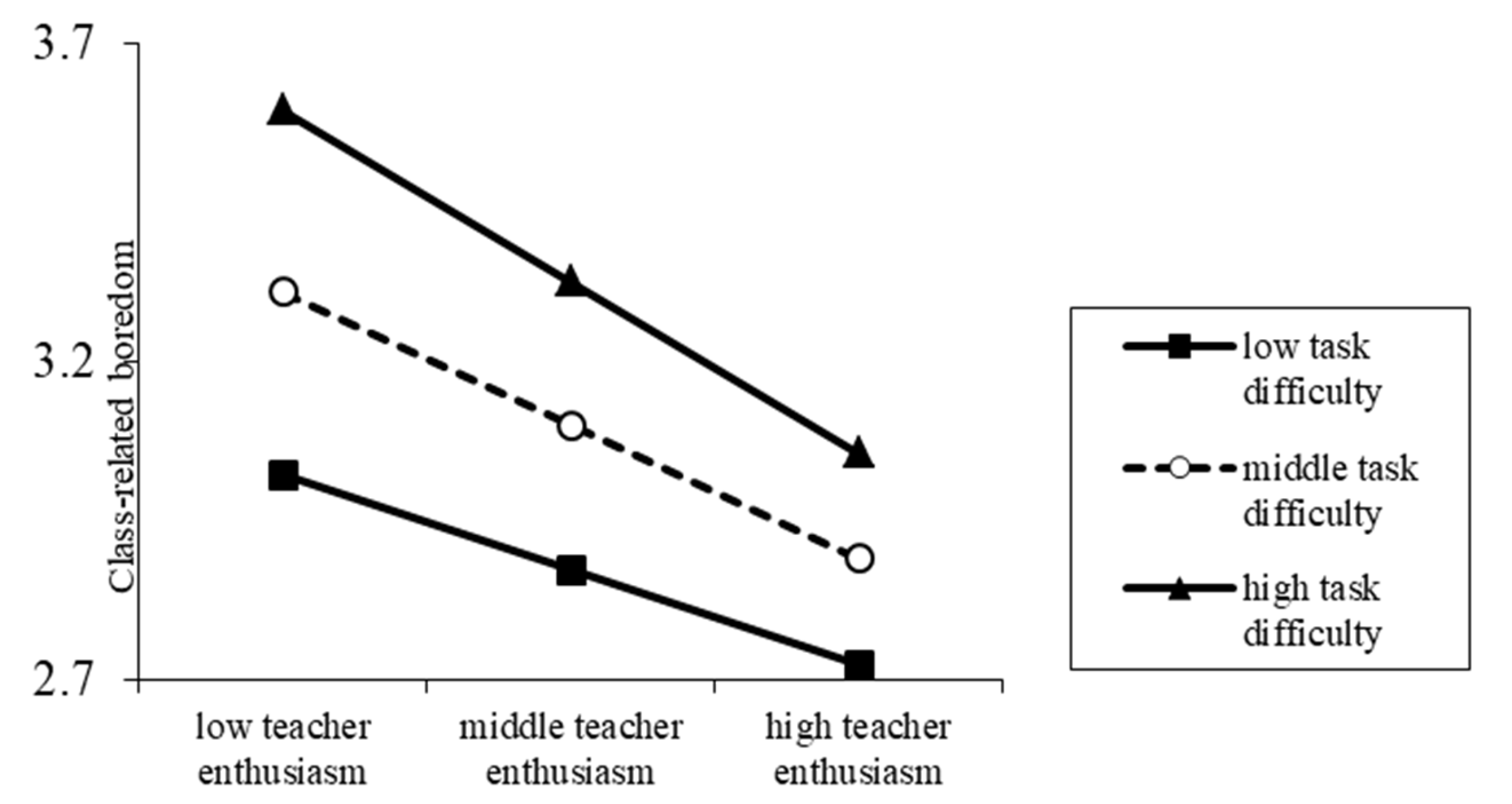 Ijerph 17 02645 g003 Ijerph 17 02645 g003
