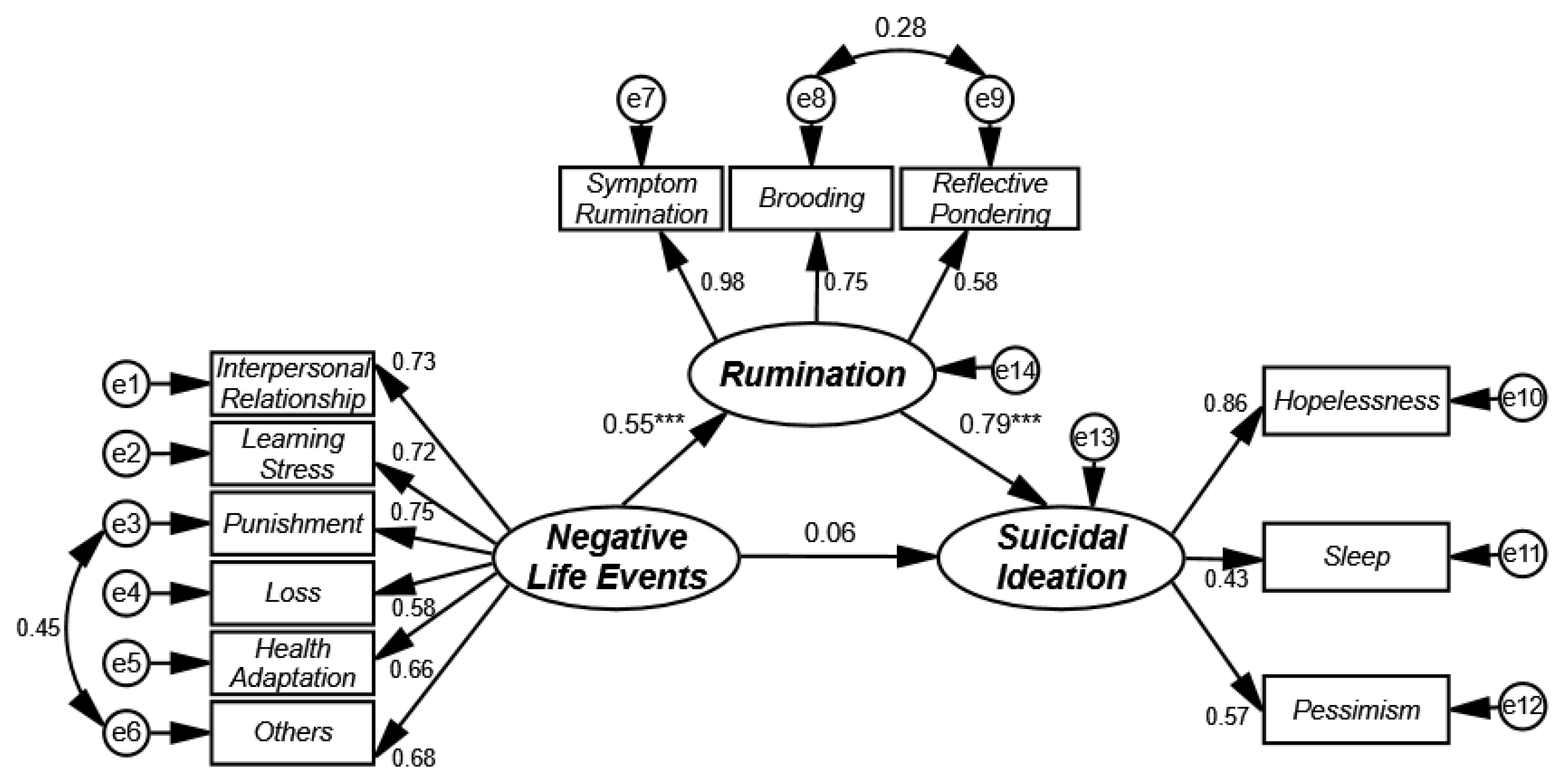 Ijerph 17 02646 g001 Ijerph 17 02646 g001
