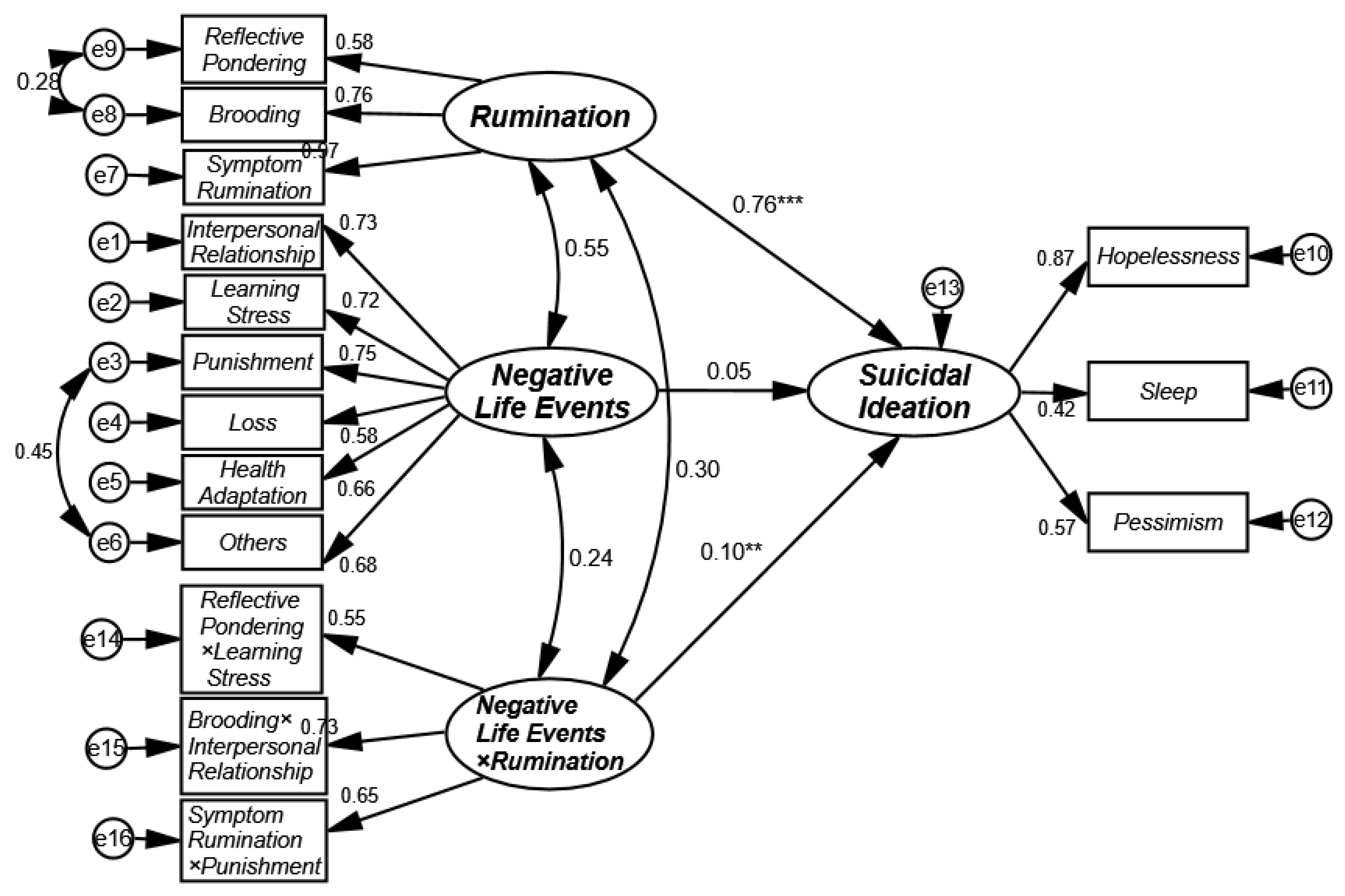 Ijerph 17 02646 g002 Ijerph 17 02646 g002