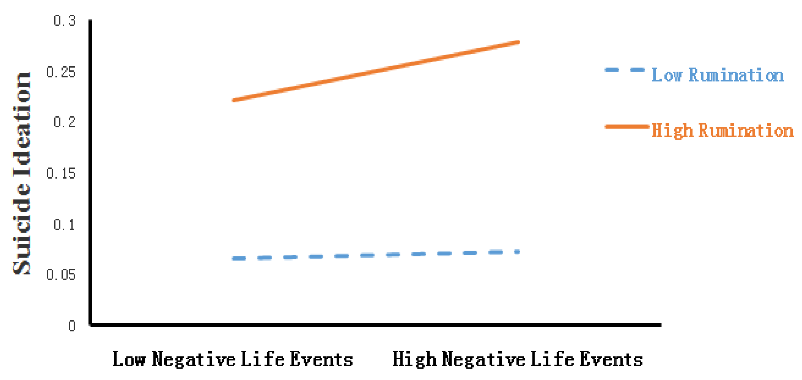 Ijerph 17 02646 g003 Ijerph 17 02646 g003