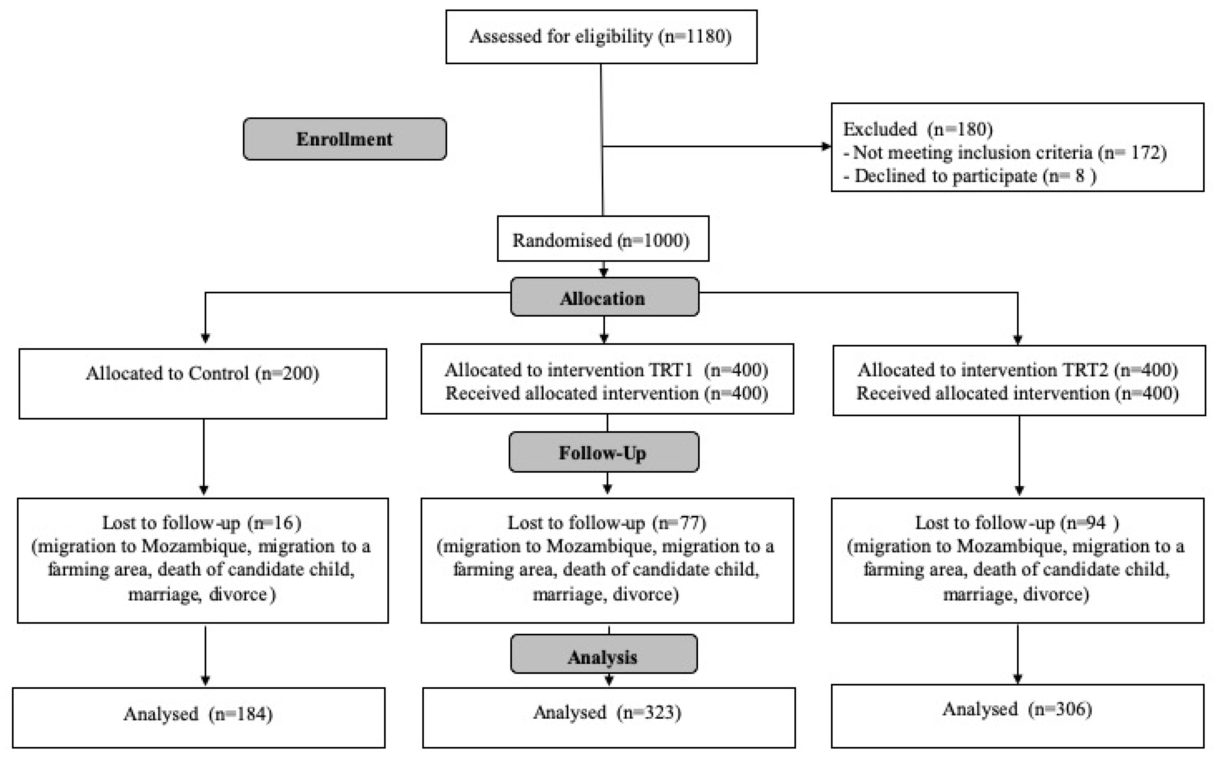 Ijerph 17 02648 g002