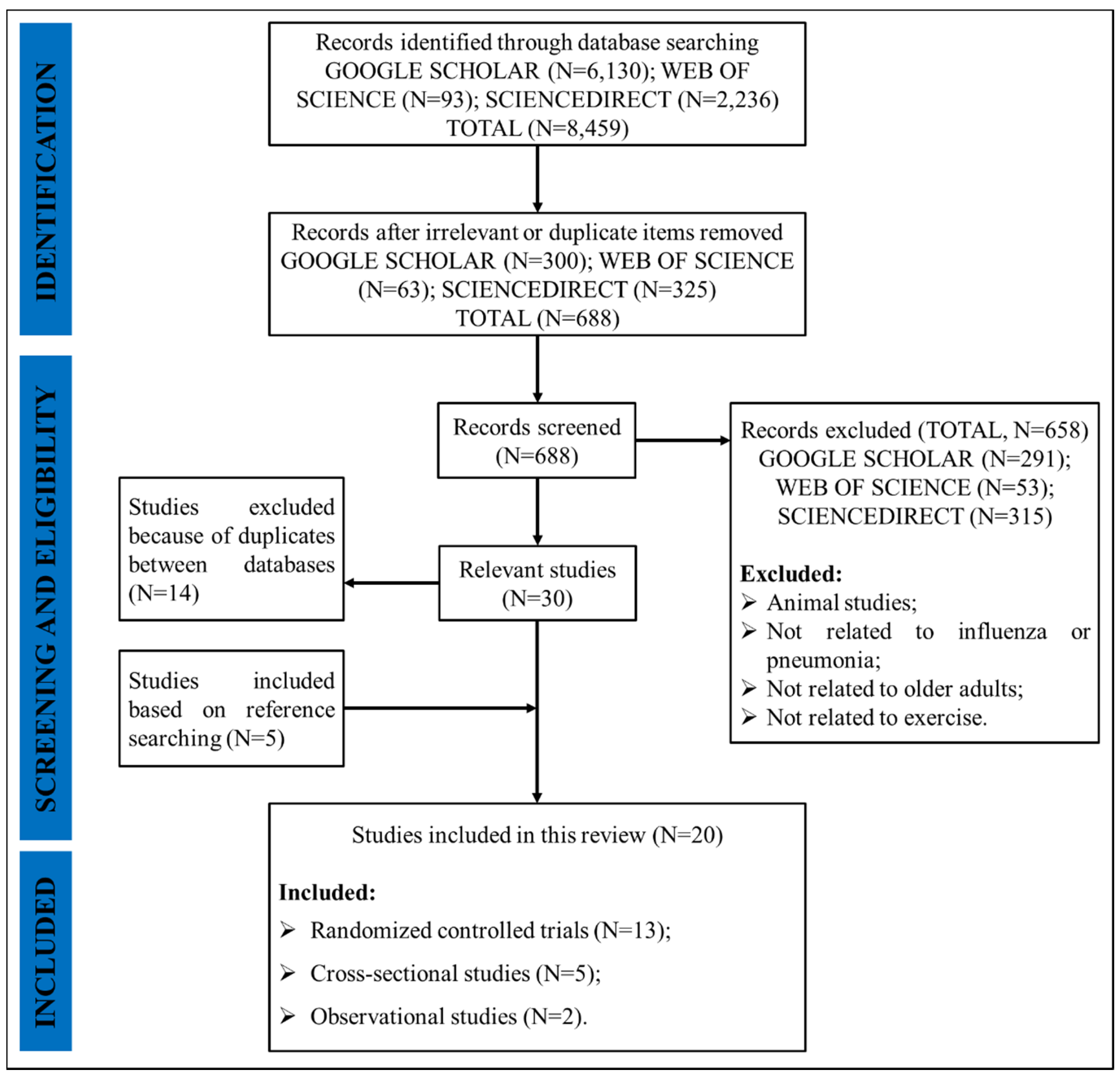 Ijerph 17 02655 g001