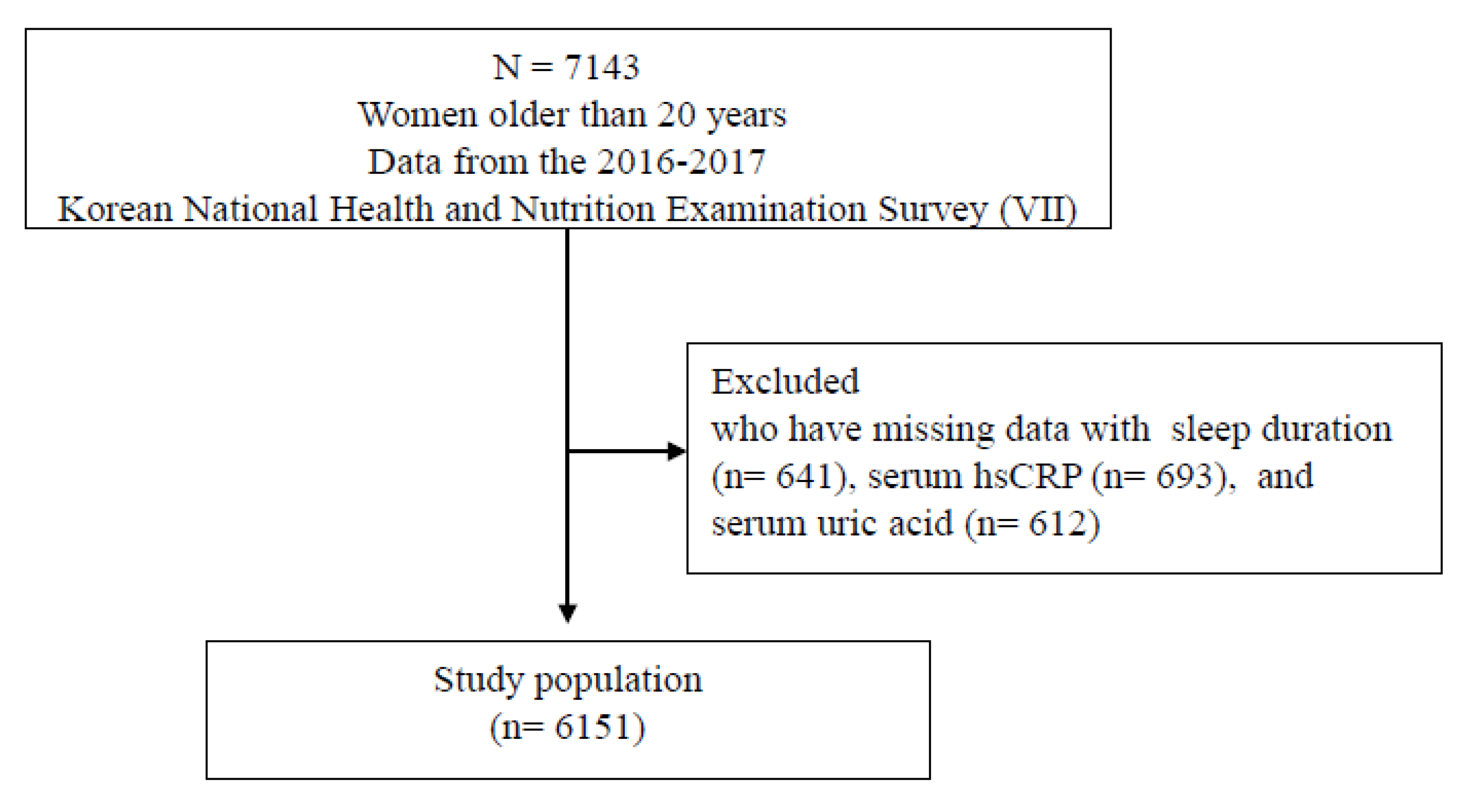 Ijerph 17 02657 g001