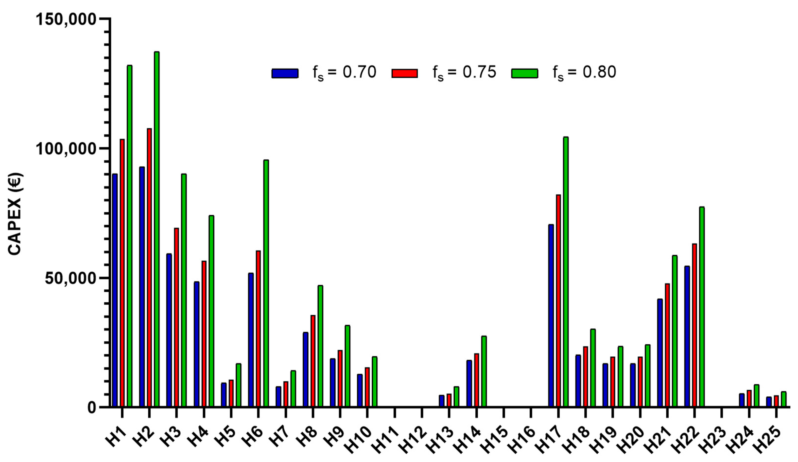 Ijerph 17 02658 g002
