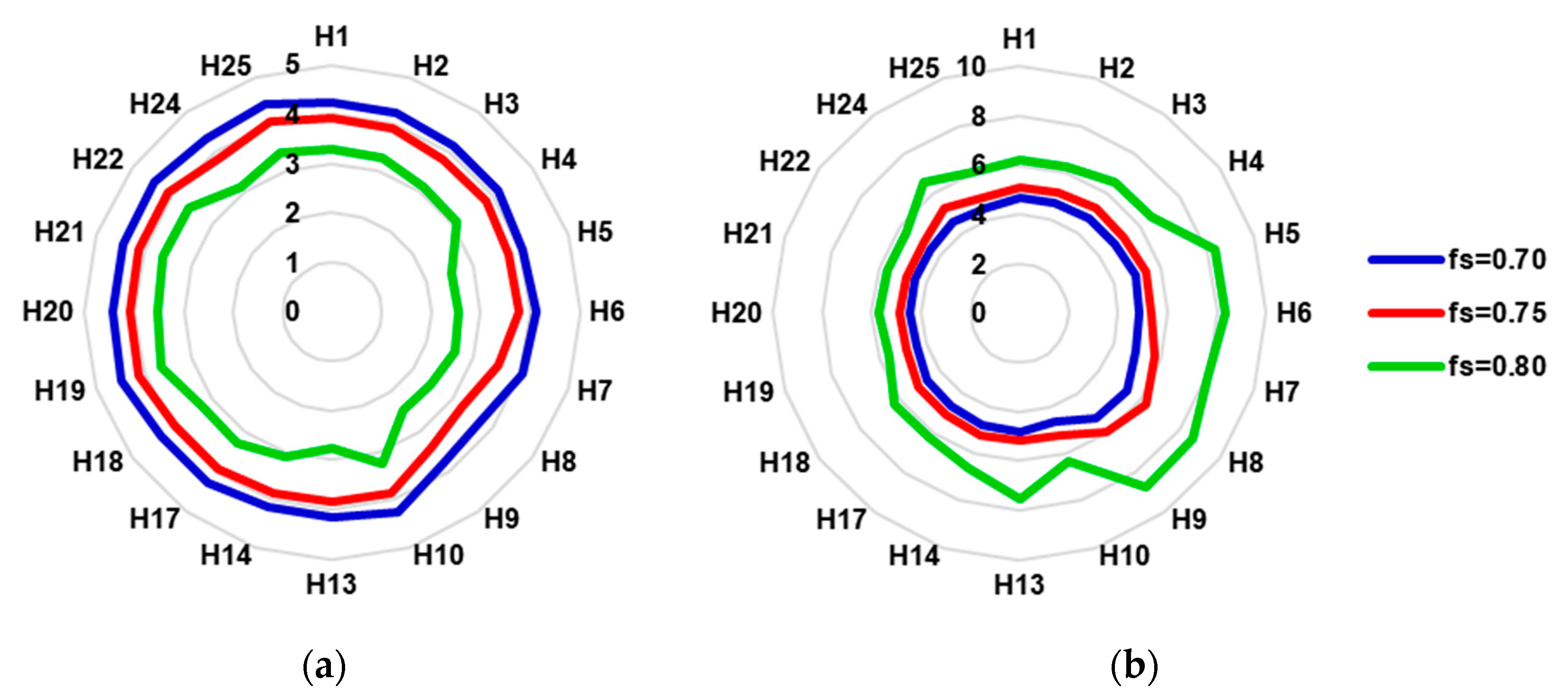 Ijerph 17 02658 g005