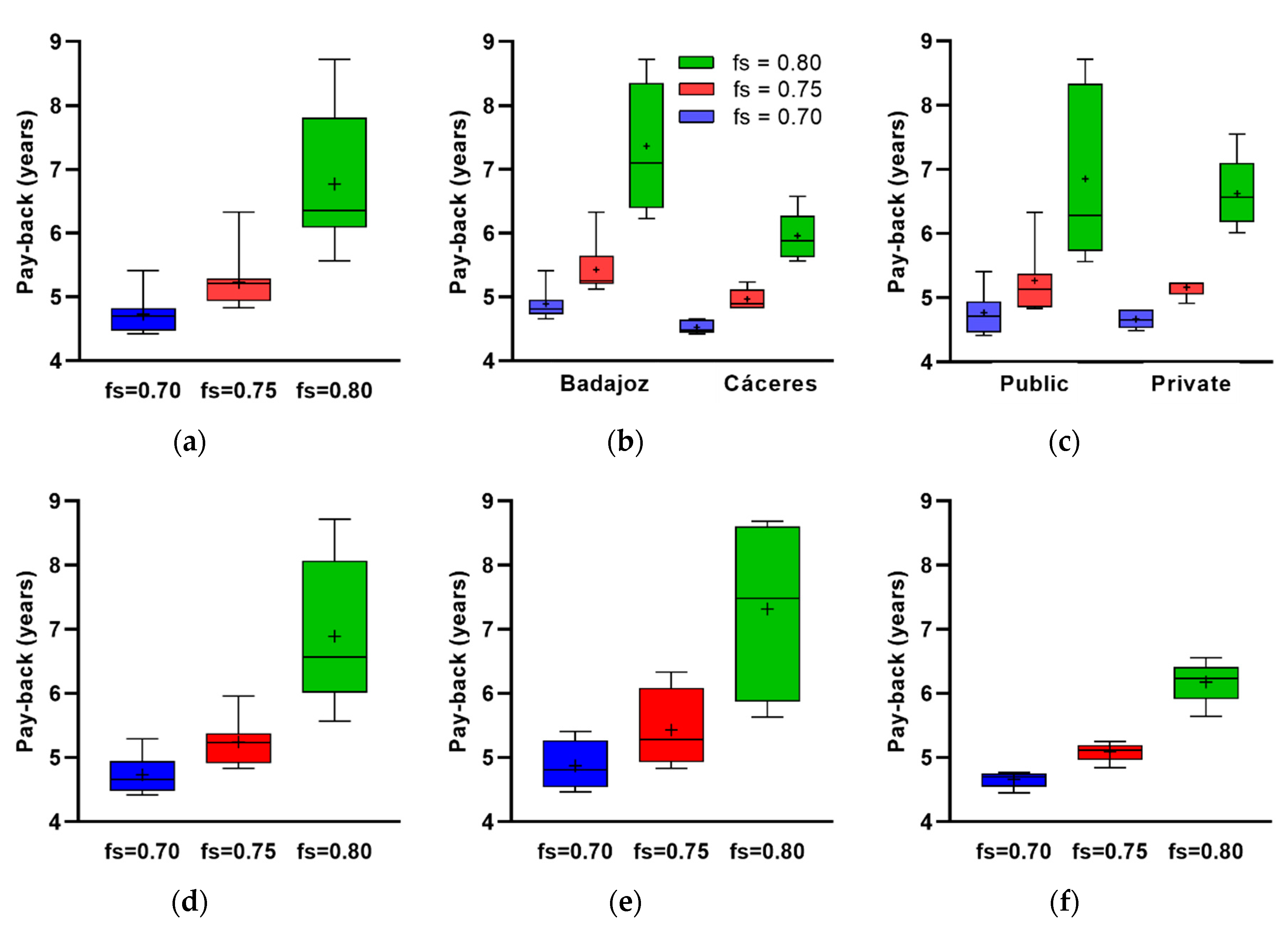 Ijerph 17 02658 g008