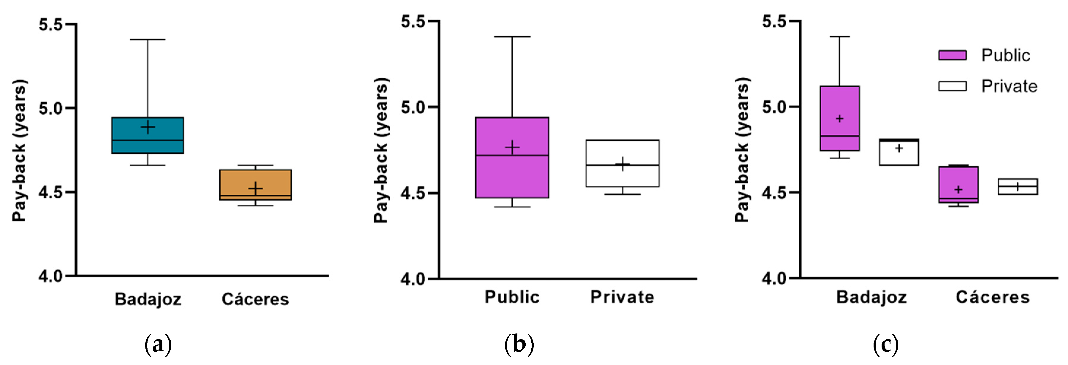 Ijerph 17 02658 g009a