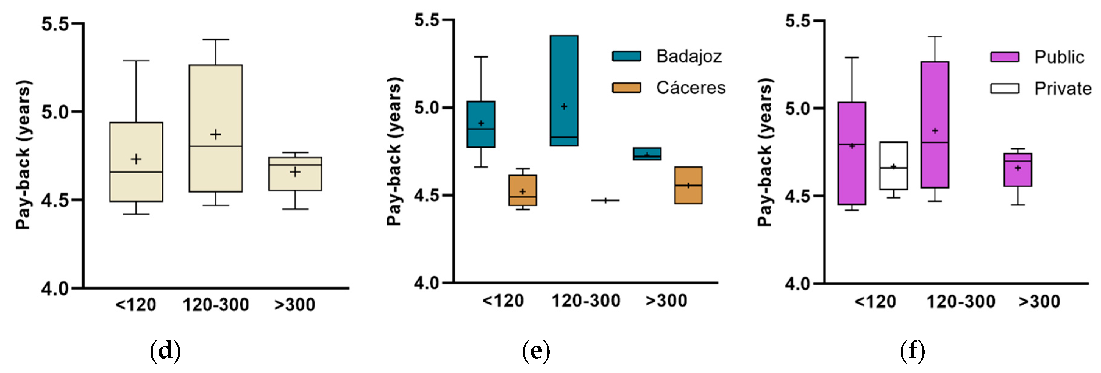 Ijerph 17 02658 g009b