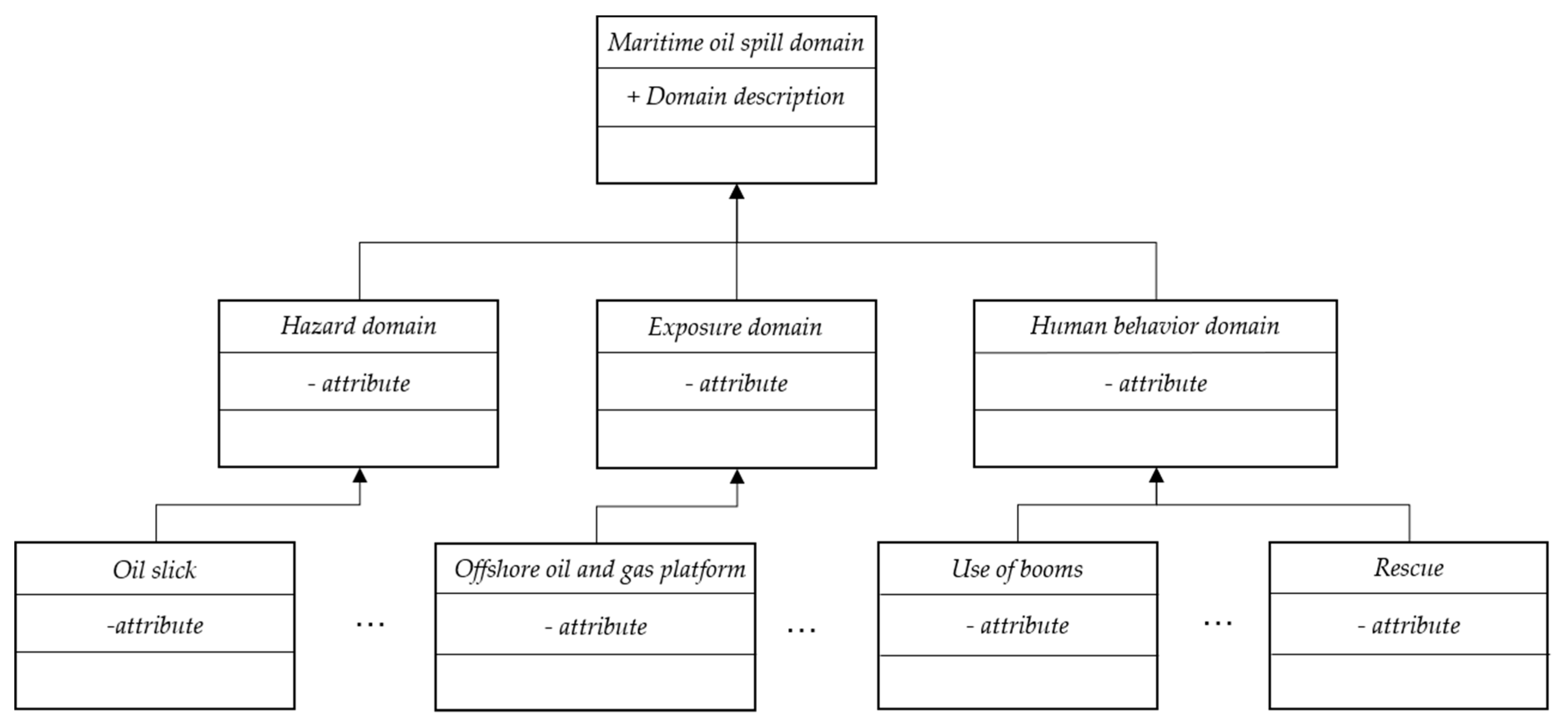 Ijerph 17 02659 g004