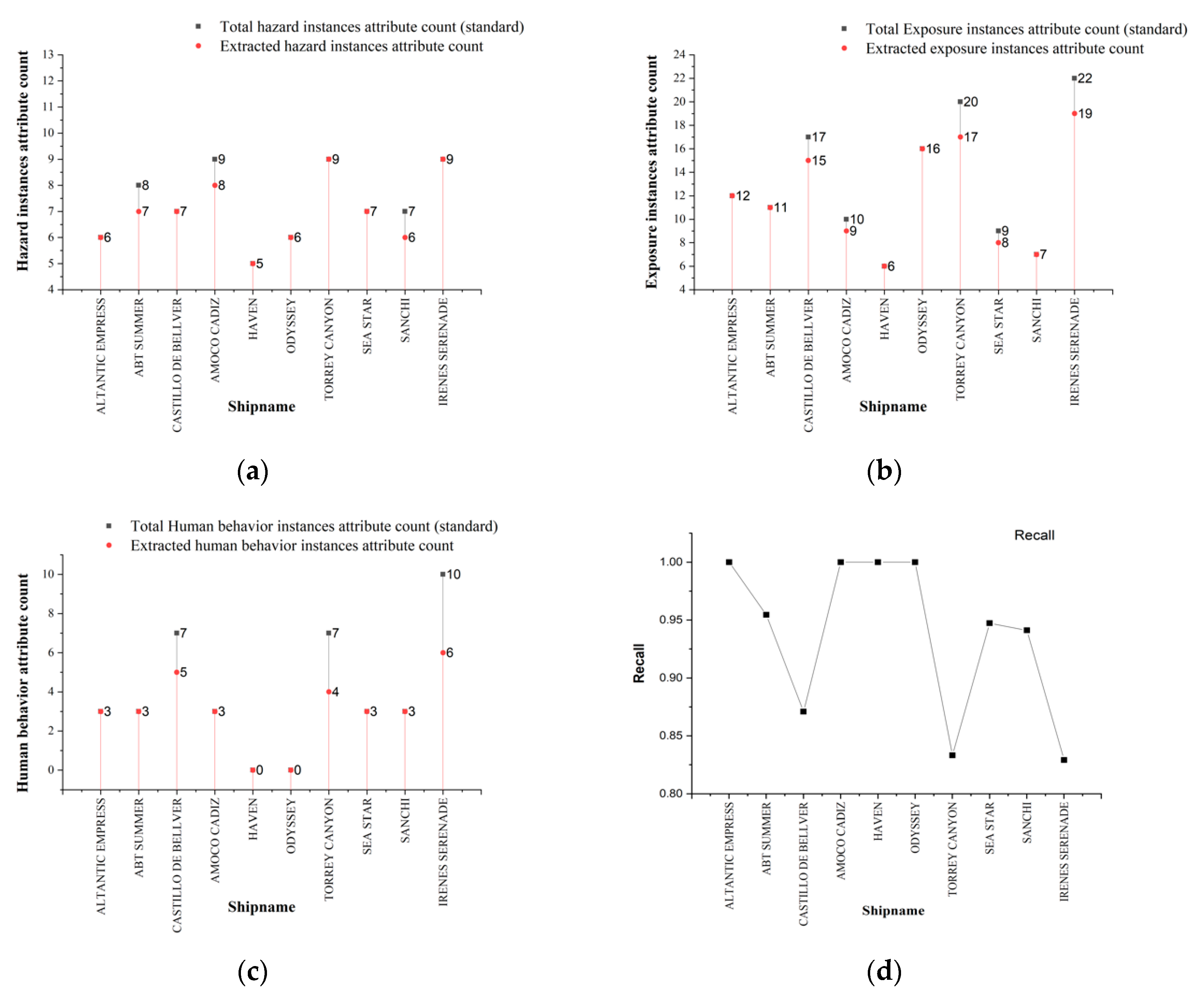 Ijerph 17 02659 g006