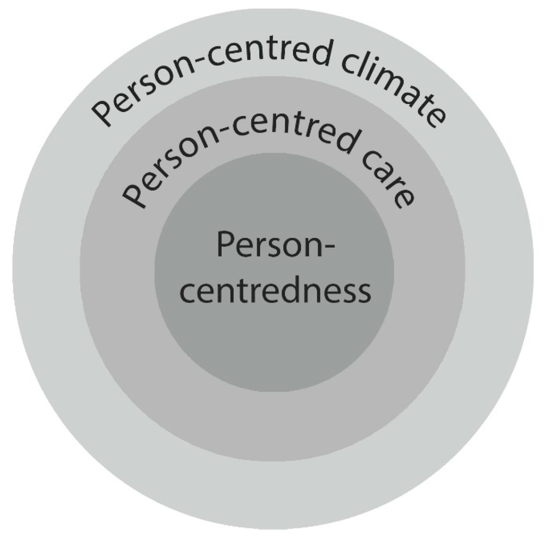 Ijerph 17 02660 g001