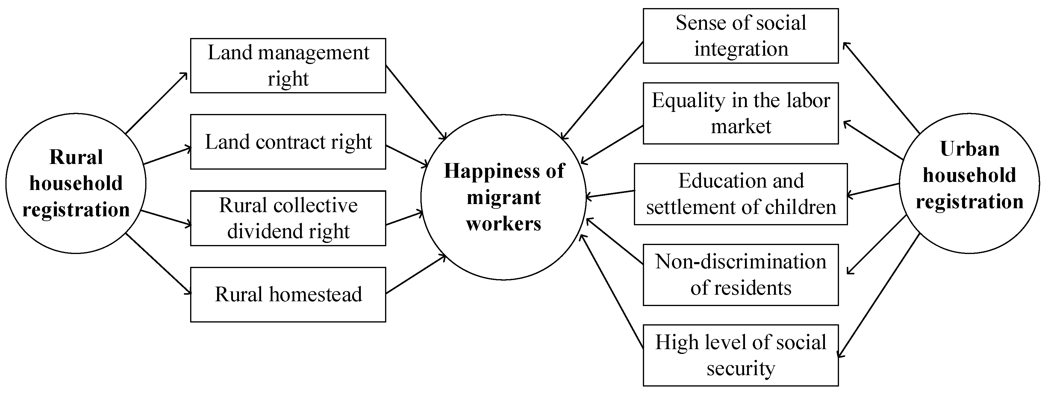 Ijerph 17 02661 g001