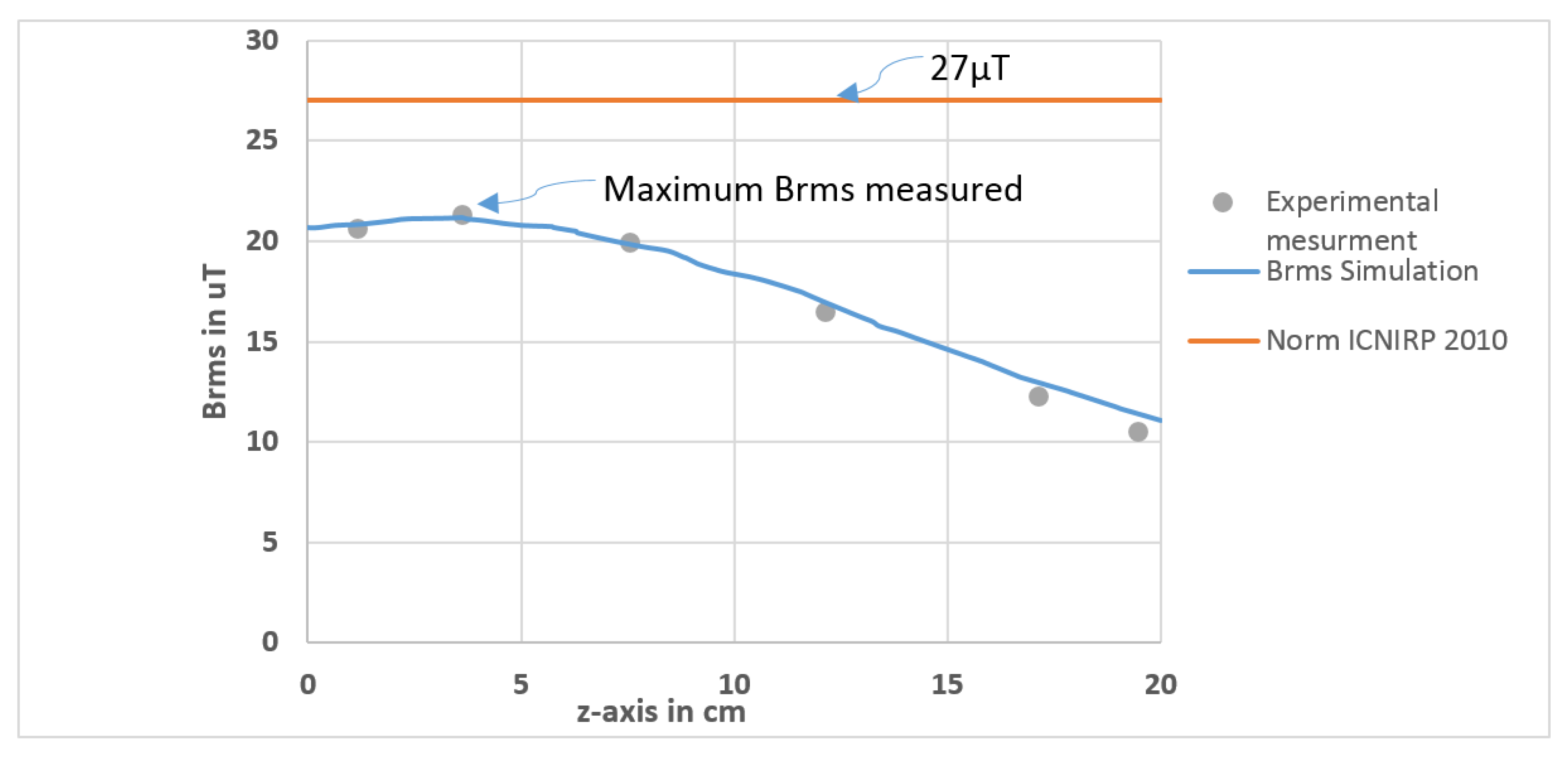 Ijerph 17 02662 g005