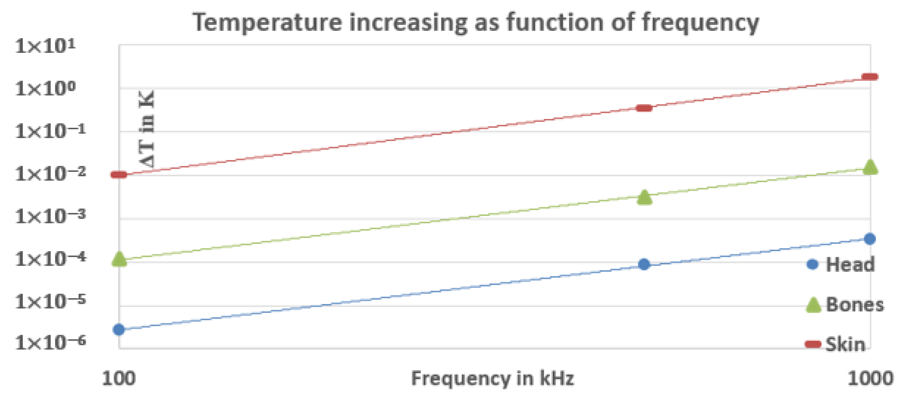 Ijerph 17 02662 g009