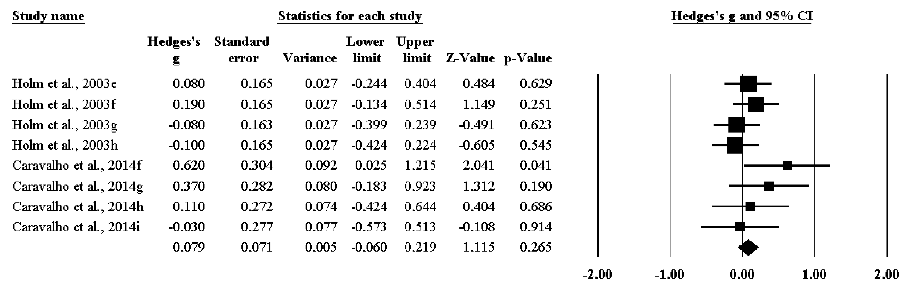 Ijerph 17 02663 g002