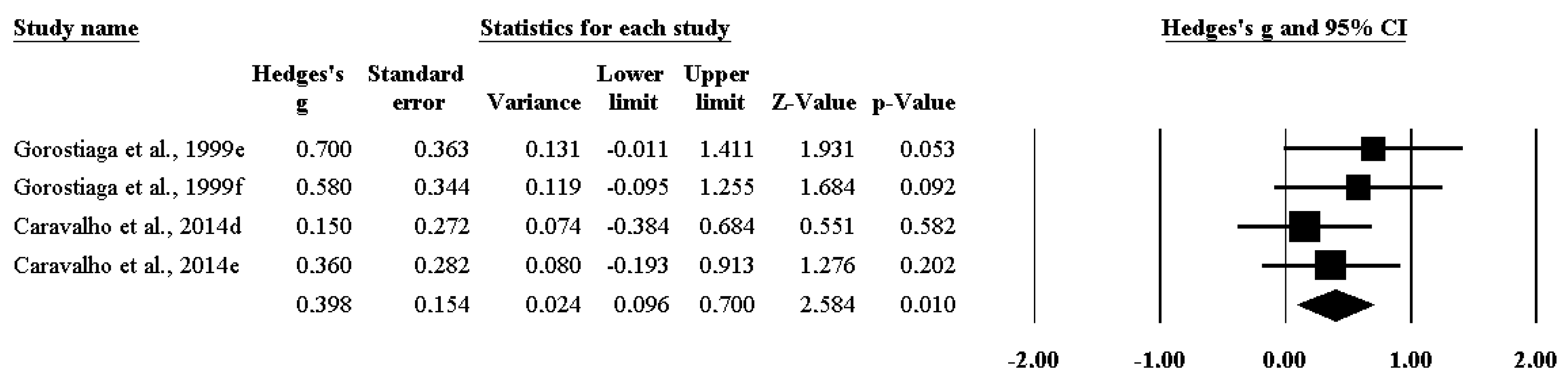 Ijerph 17 02663 g004