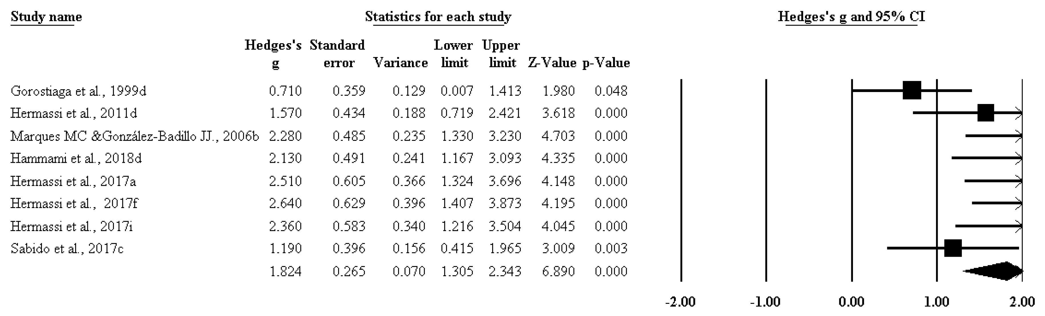 Ijerph 17 02663 g005