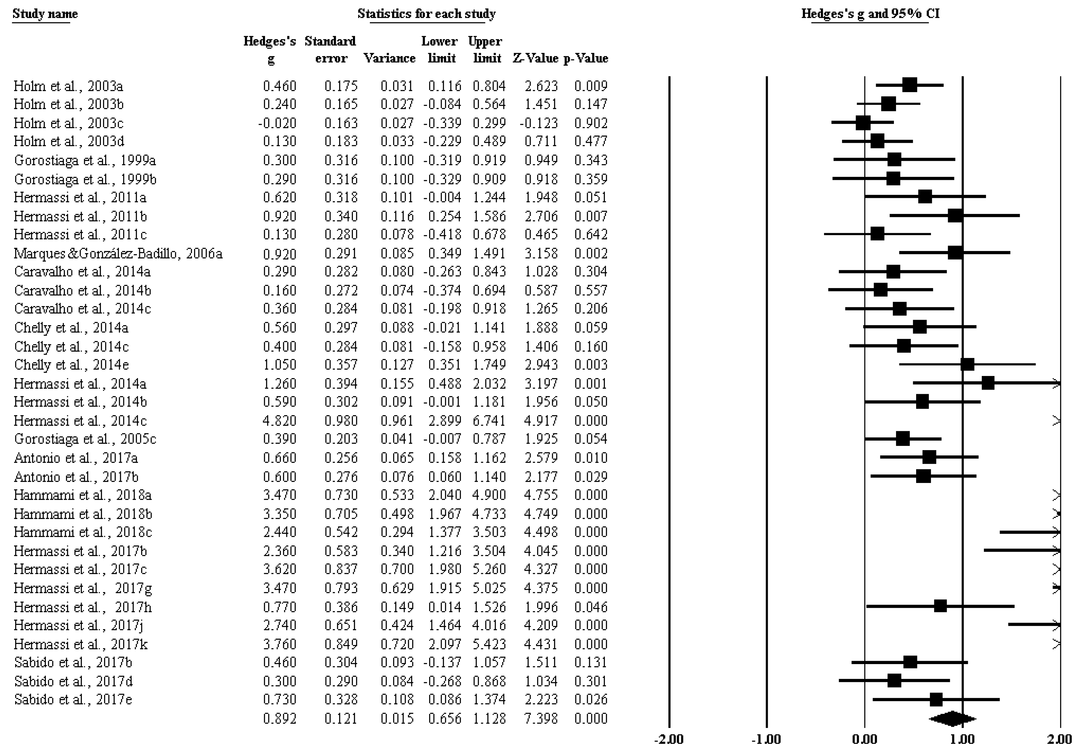 Ijerph 17 02663 g006