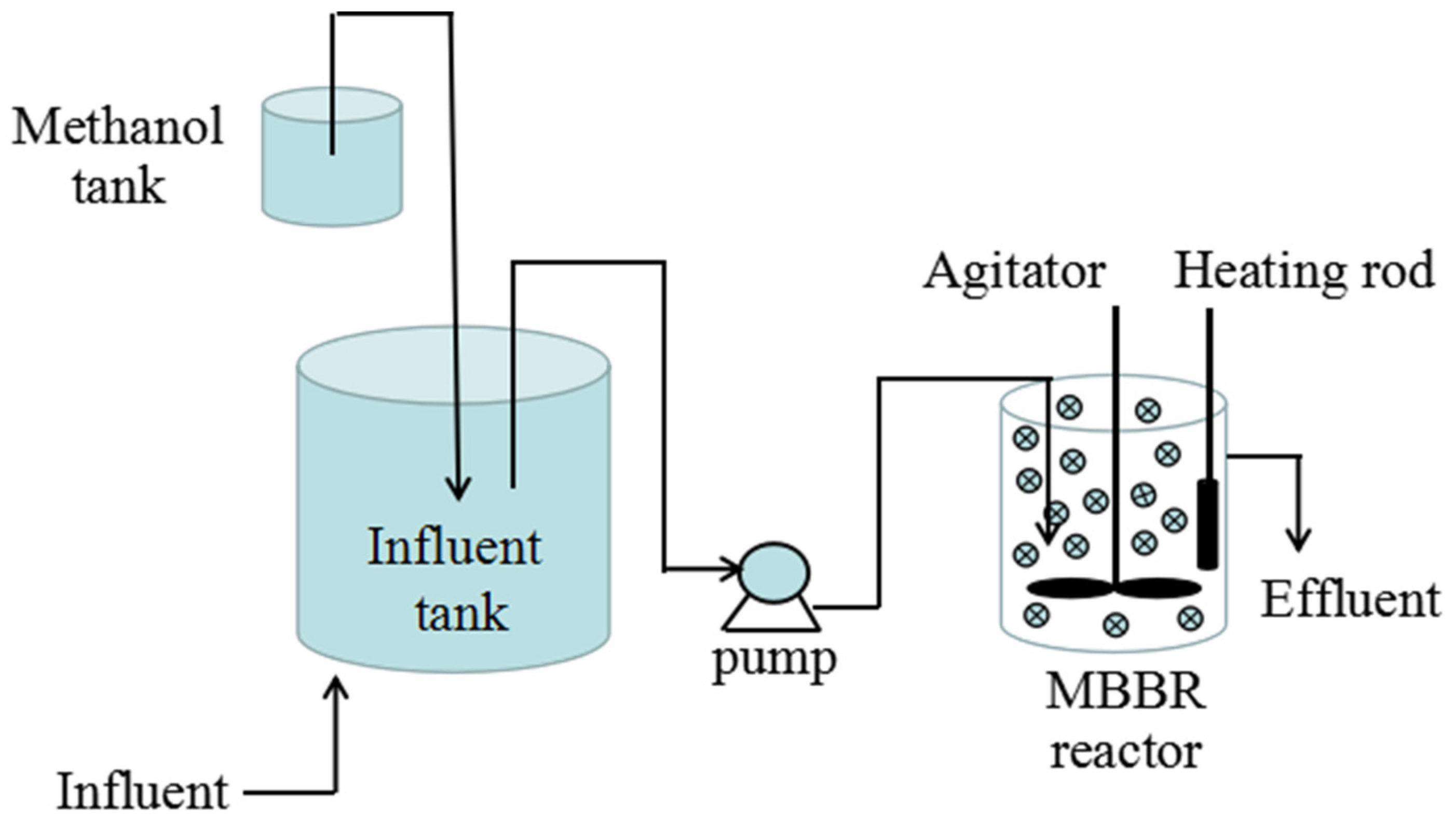 Ijerph 17 02667 g001