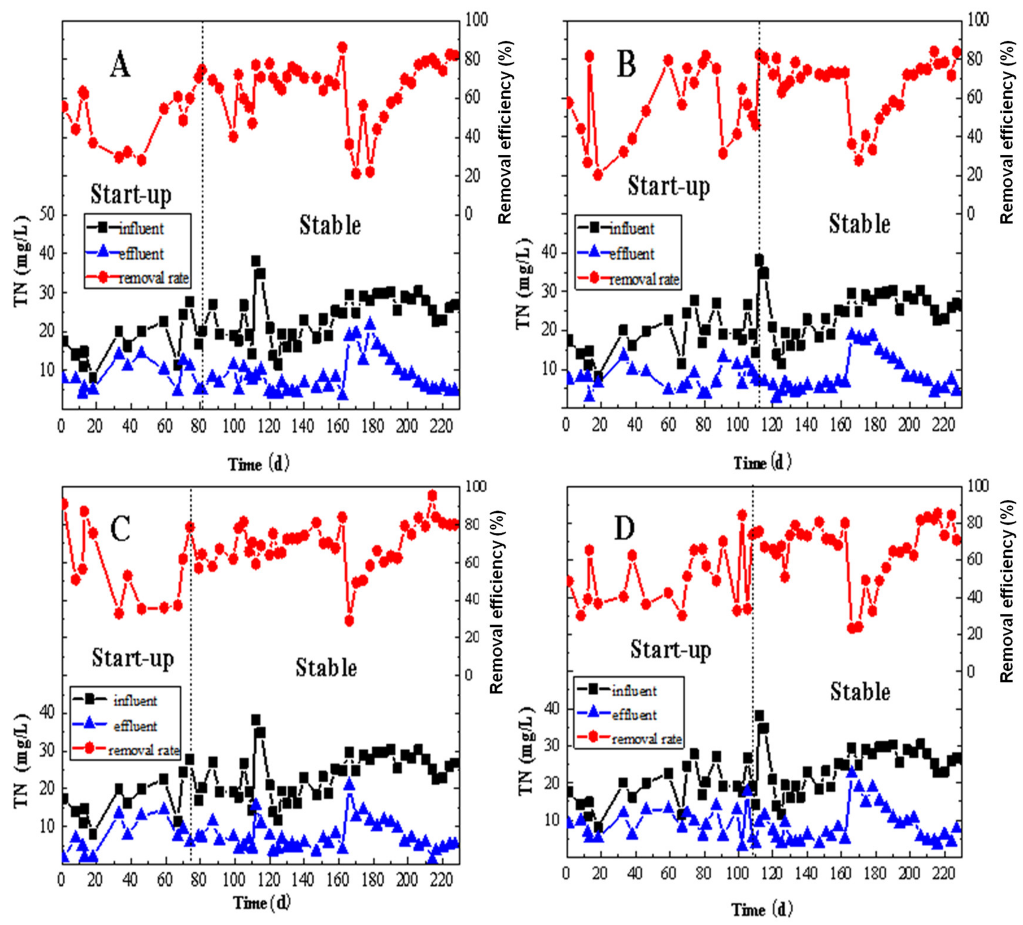 Ijerph 17 02667 g003